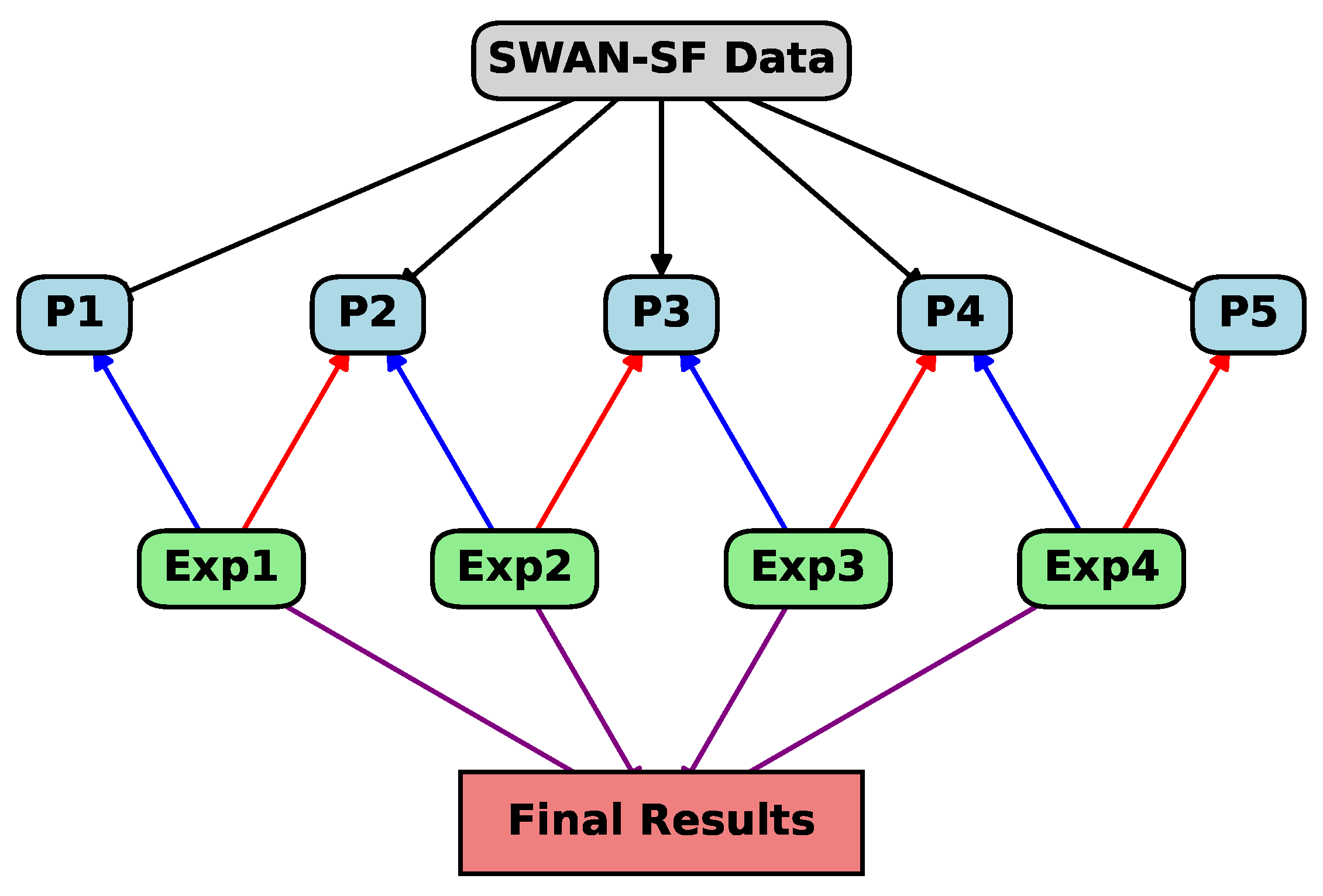 Universe 10 00373 g004
