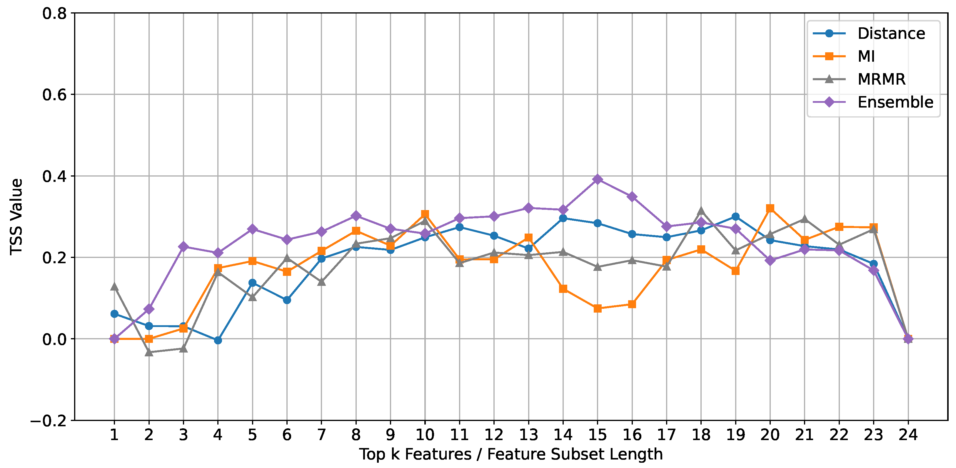 Universe 10 00373 g005