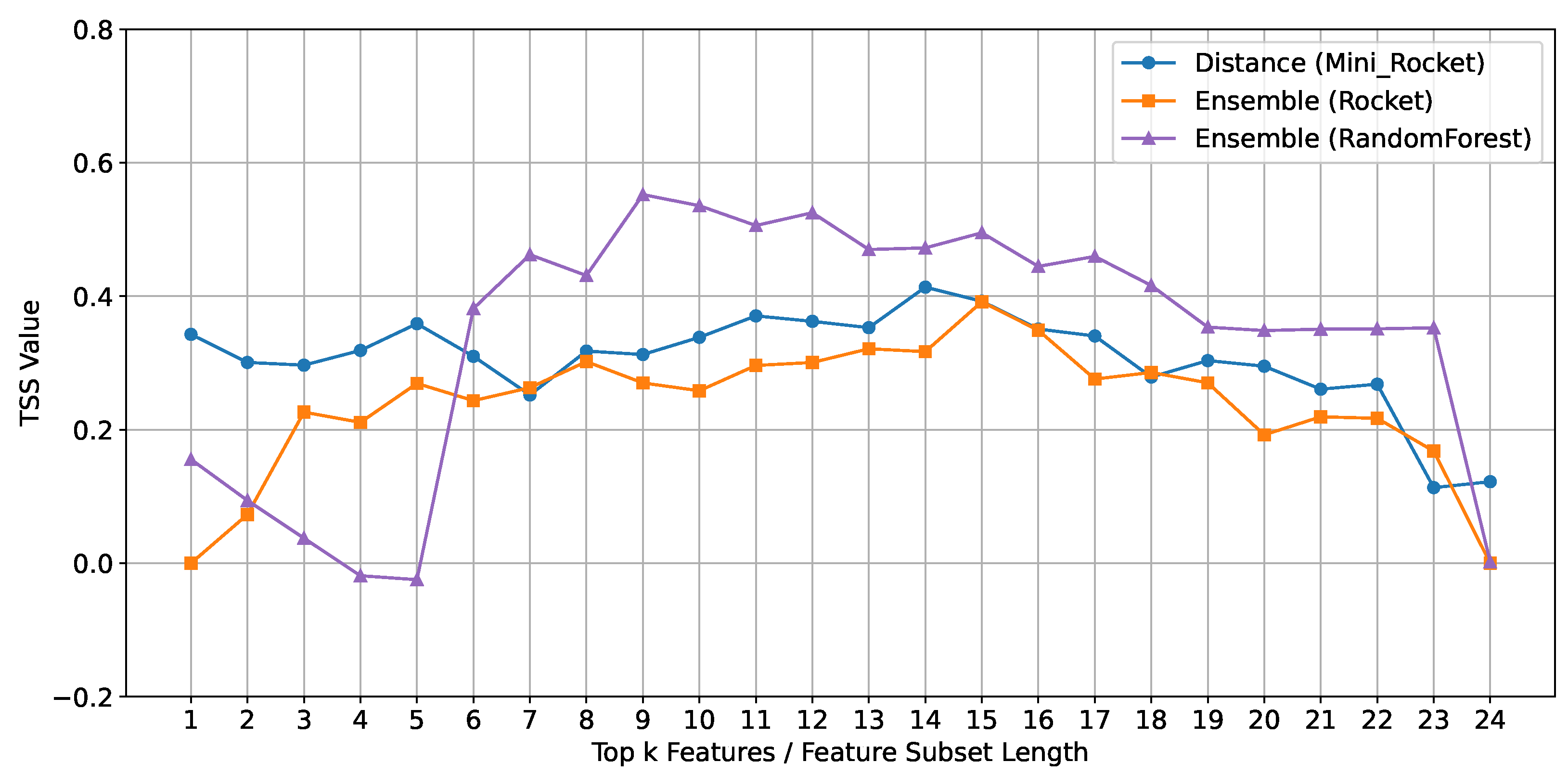 Universe 10 00373 g008