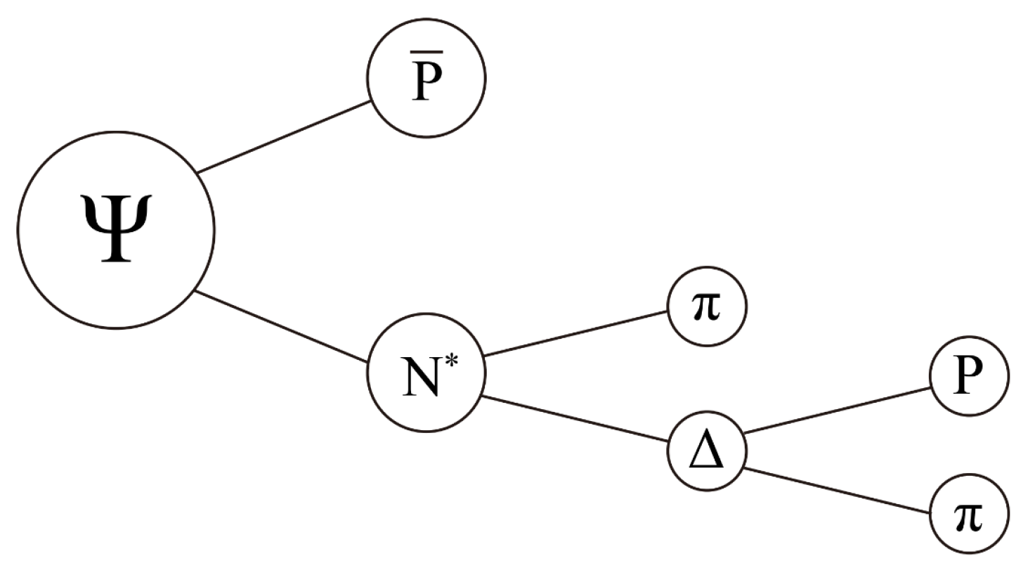 Universe 10 00376 g002 Universe 10 00376 g002