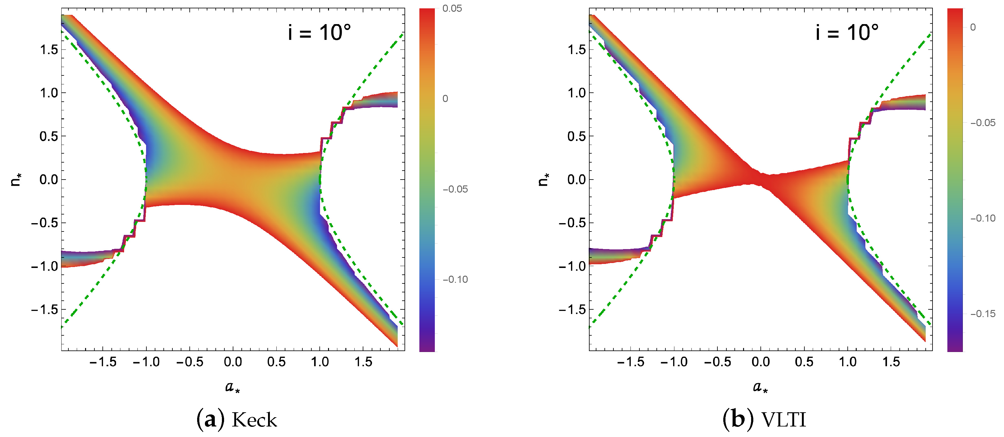 Universe 10 00378 g003