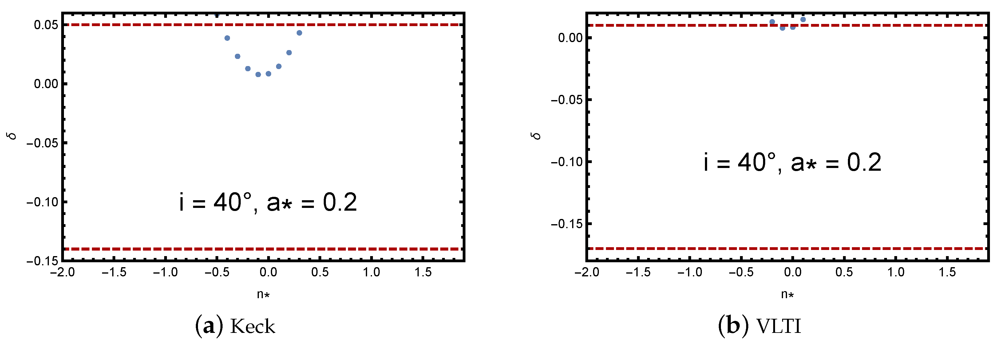 Universe 10 00378 g004