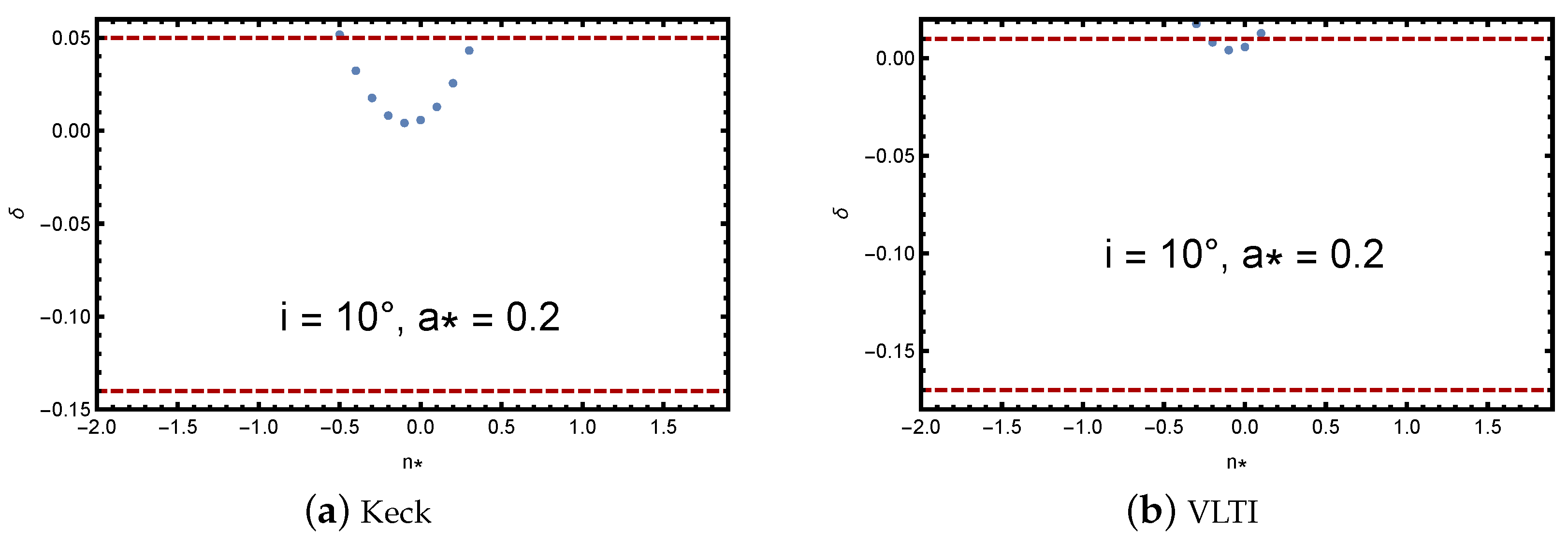 Universe 10 00378 g005