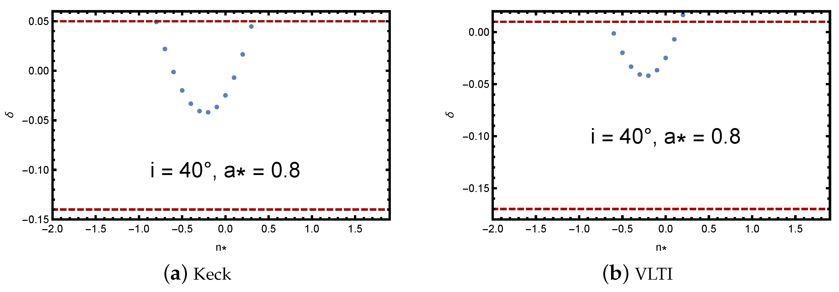 Universe 10 00378 g006