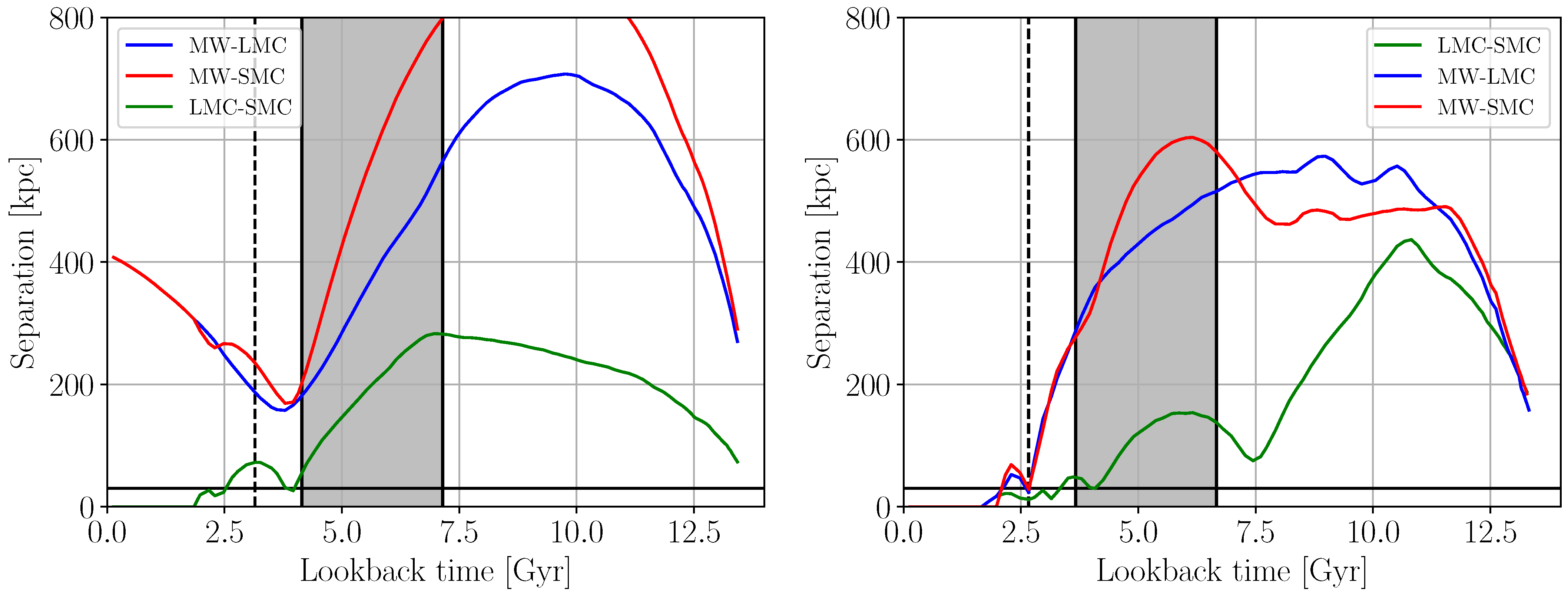 Universe 10 00385 g004 Universe 10 00385 g004