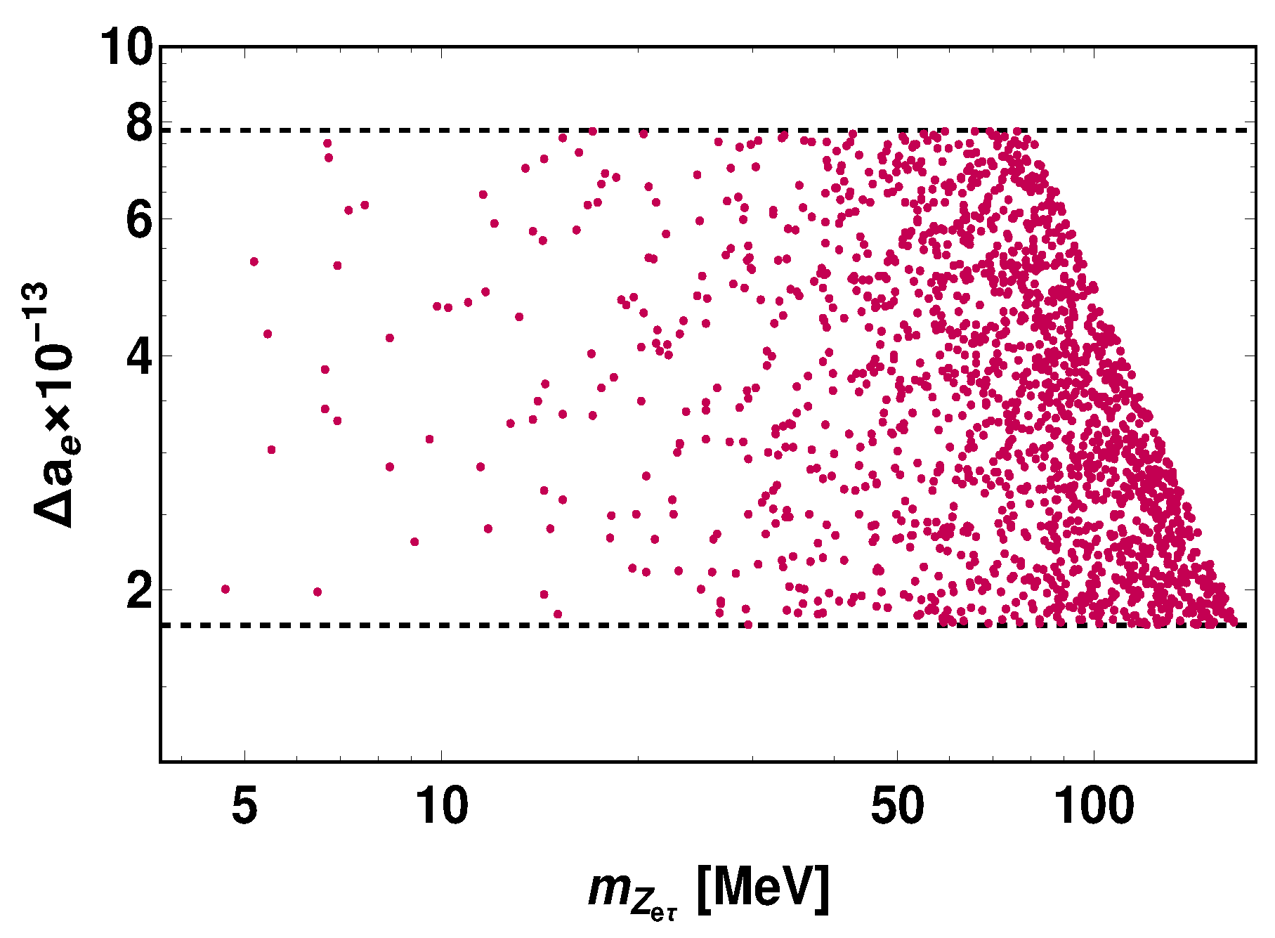 Universe 10 00387 g004