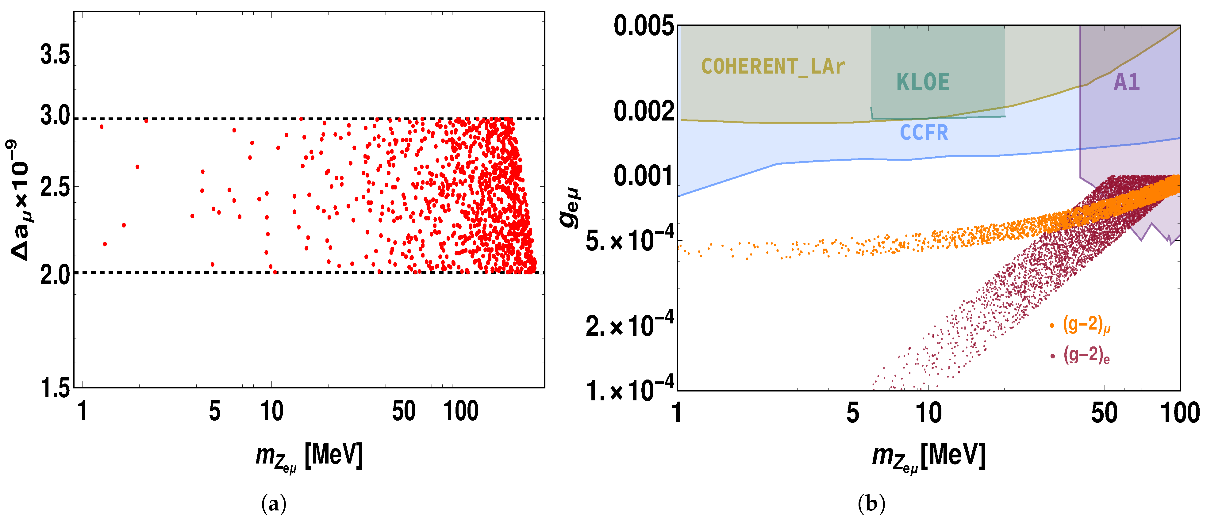 Universe 10 00387 g005