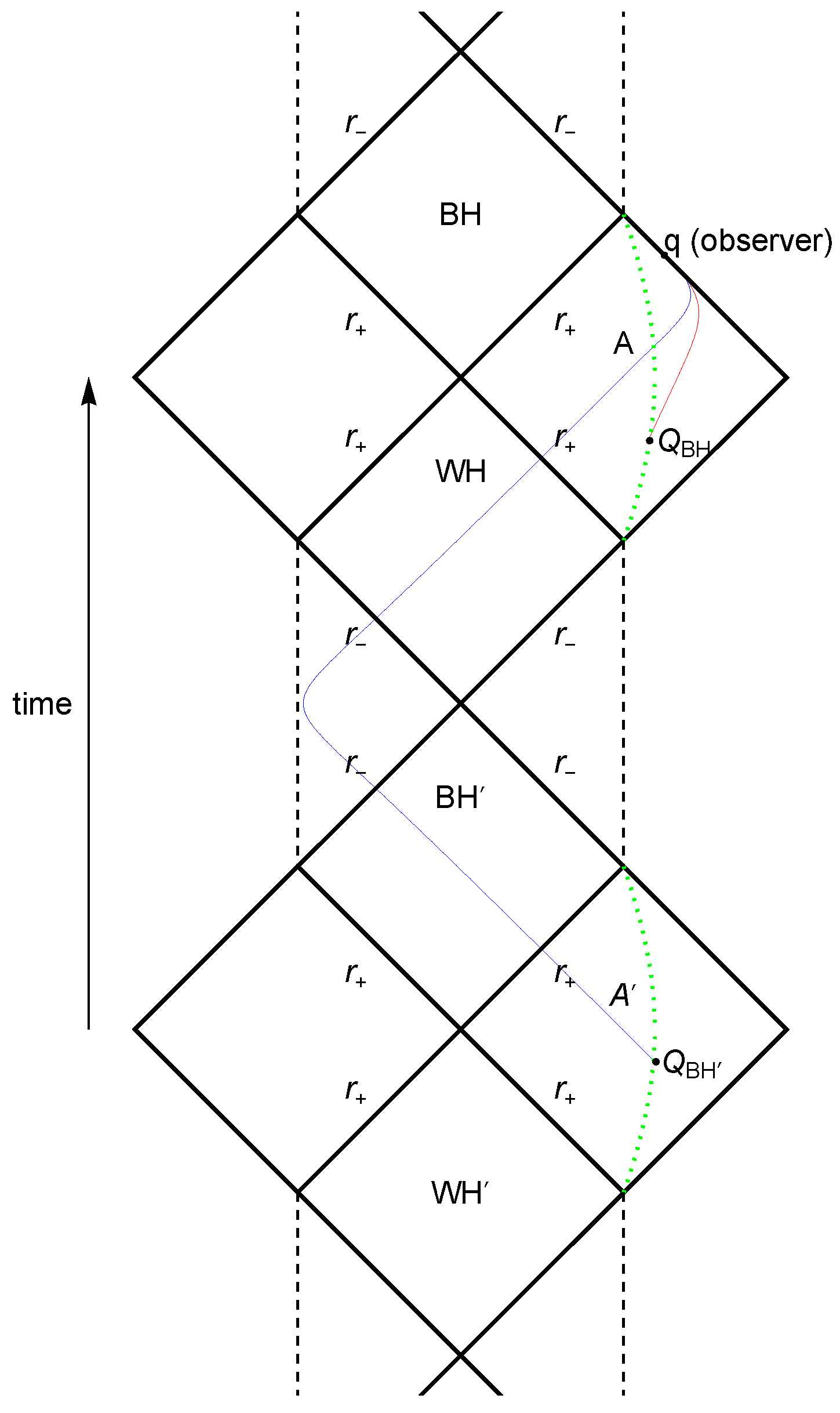 Universe 10 00393 g001