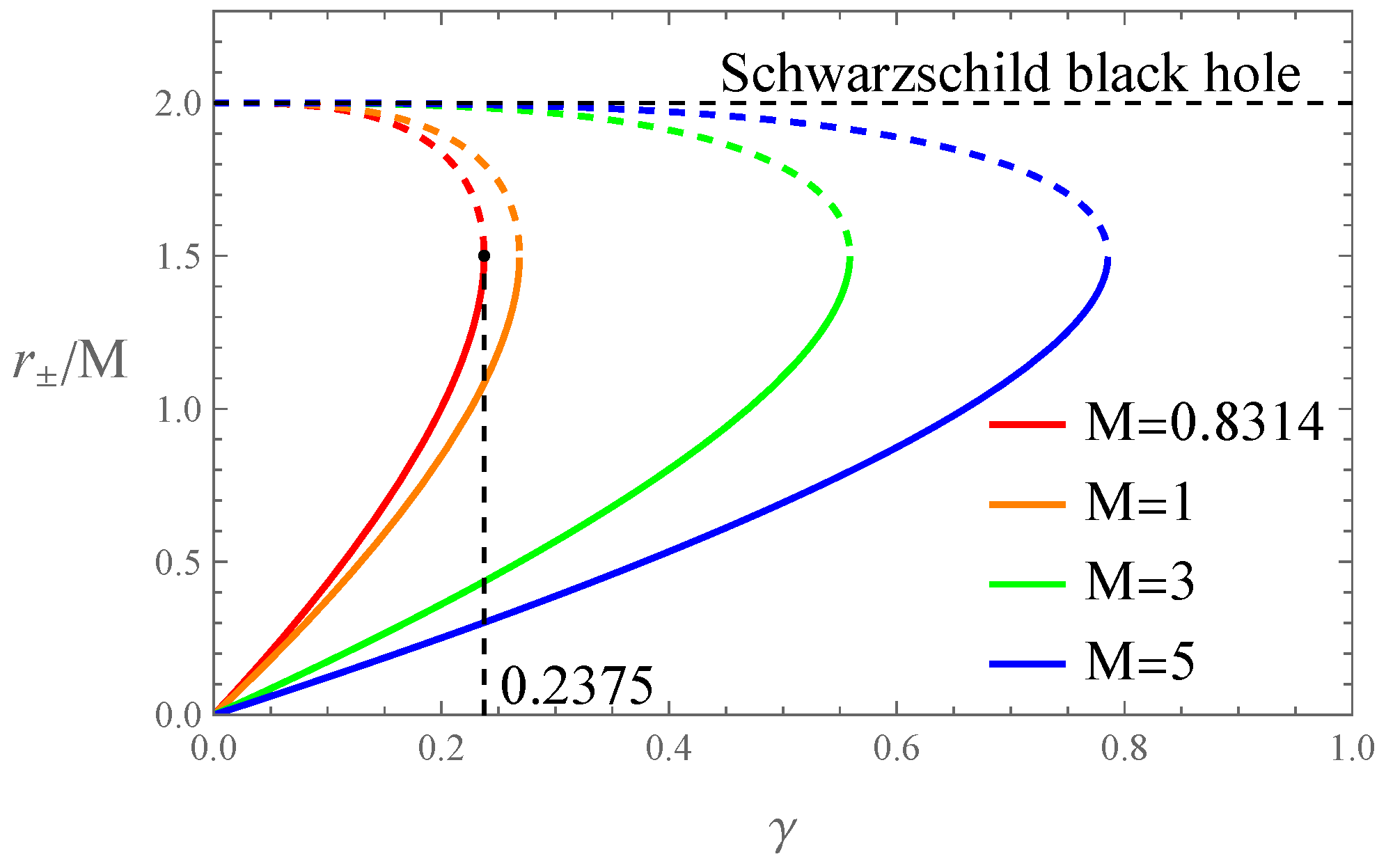 Universe 10 00393 g002