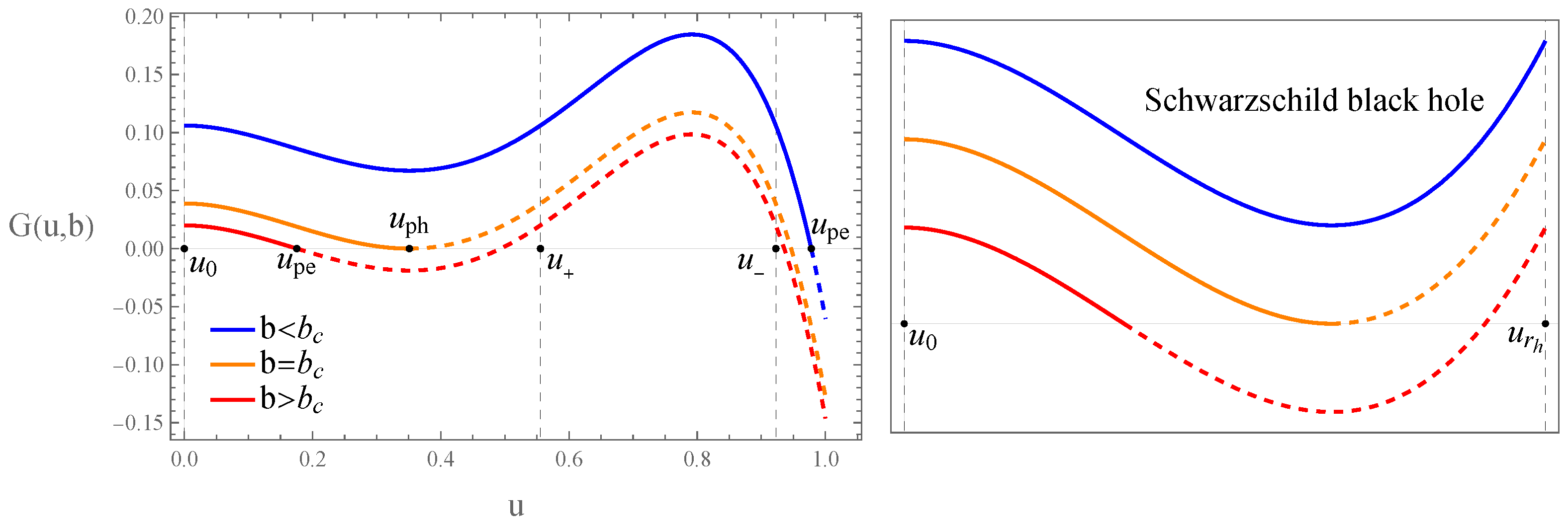 Universe 10 00393 g004