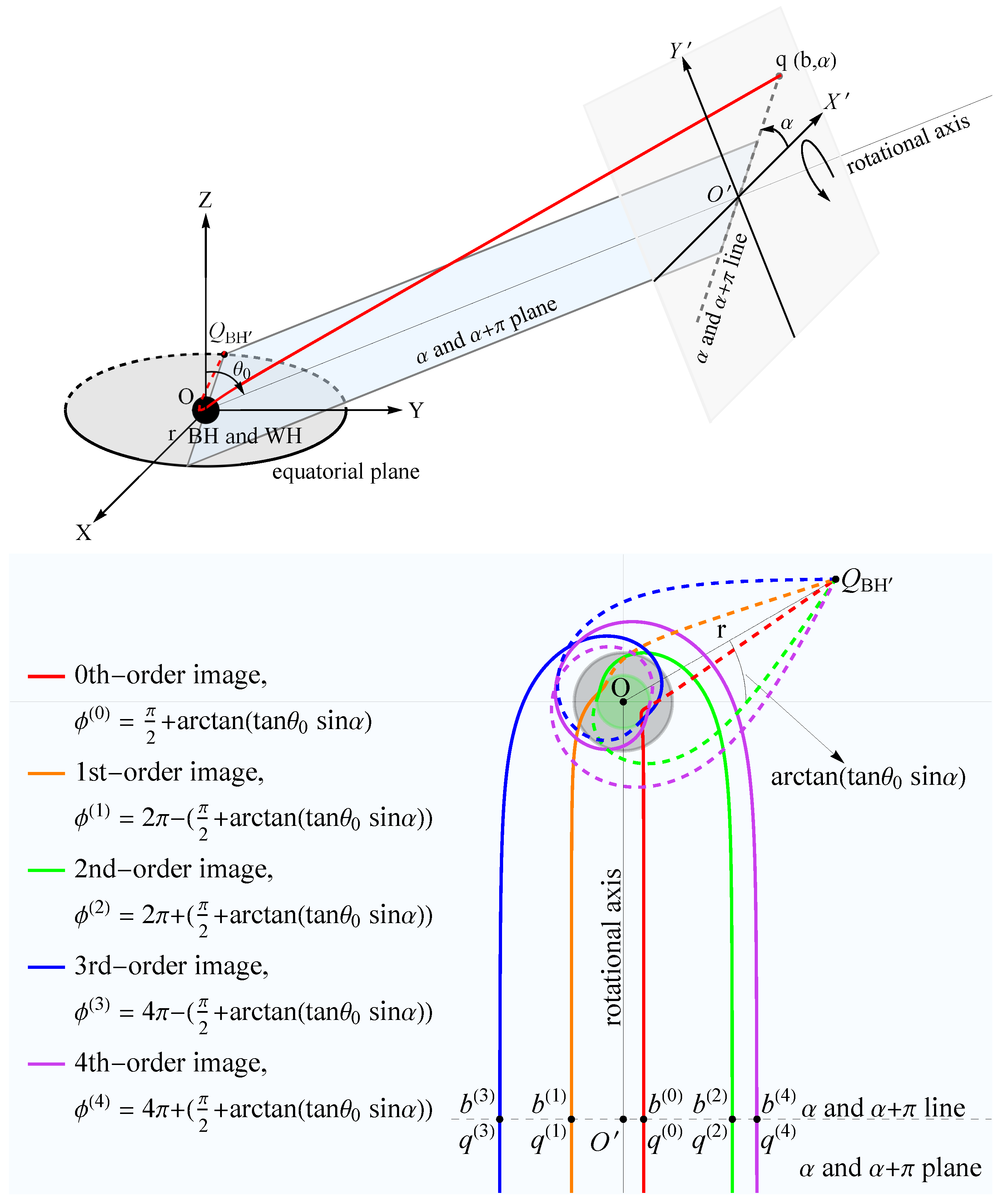 Universe 10 00393 g007
