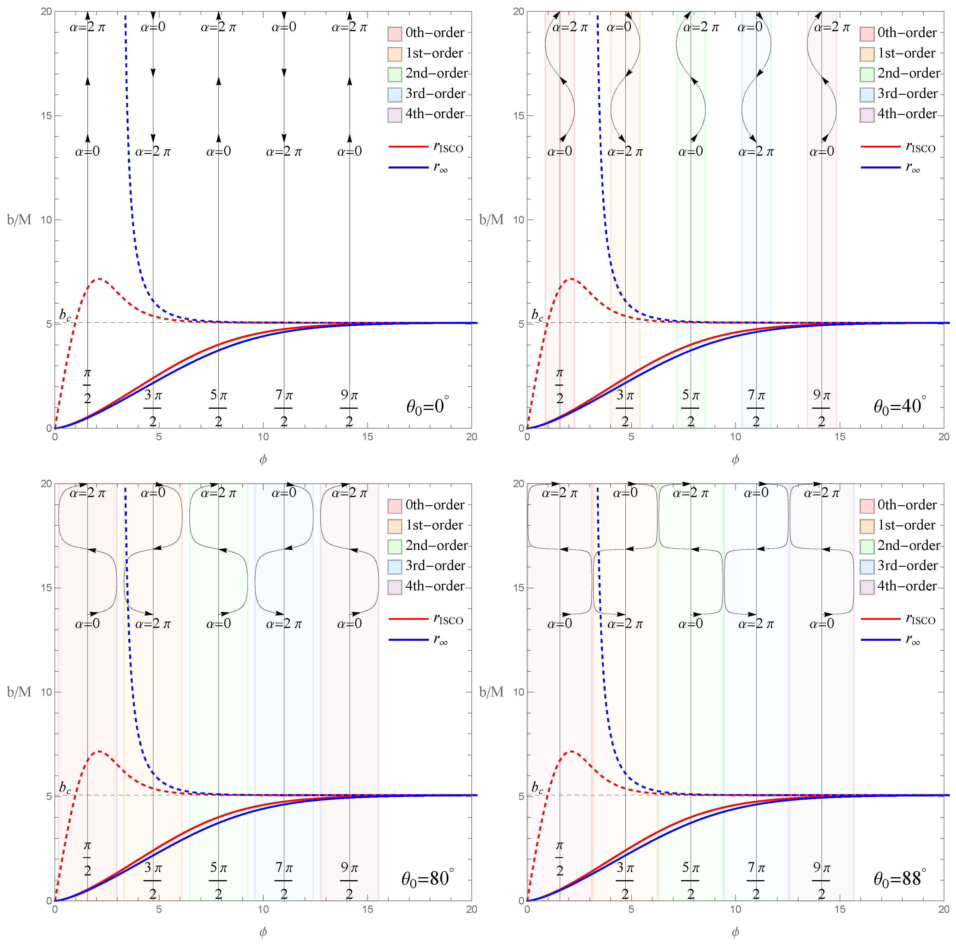 Universe 10 00393 g009