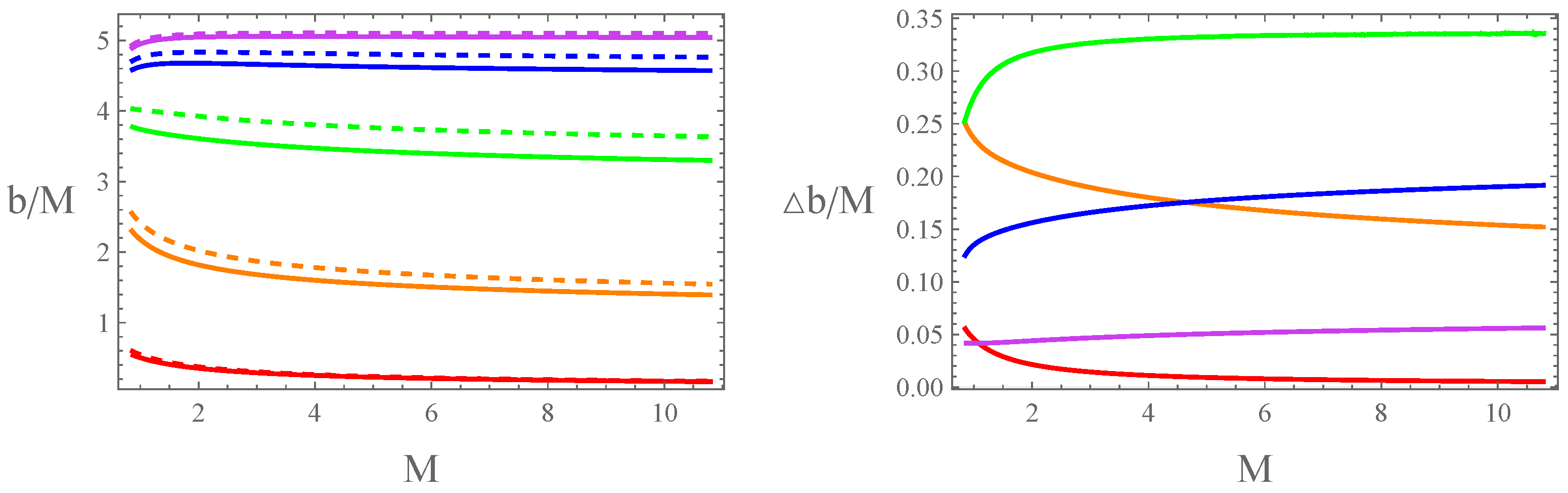 Universe 10 00393 g012