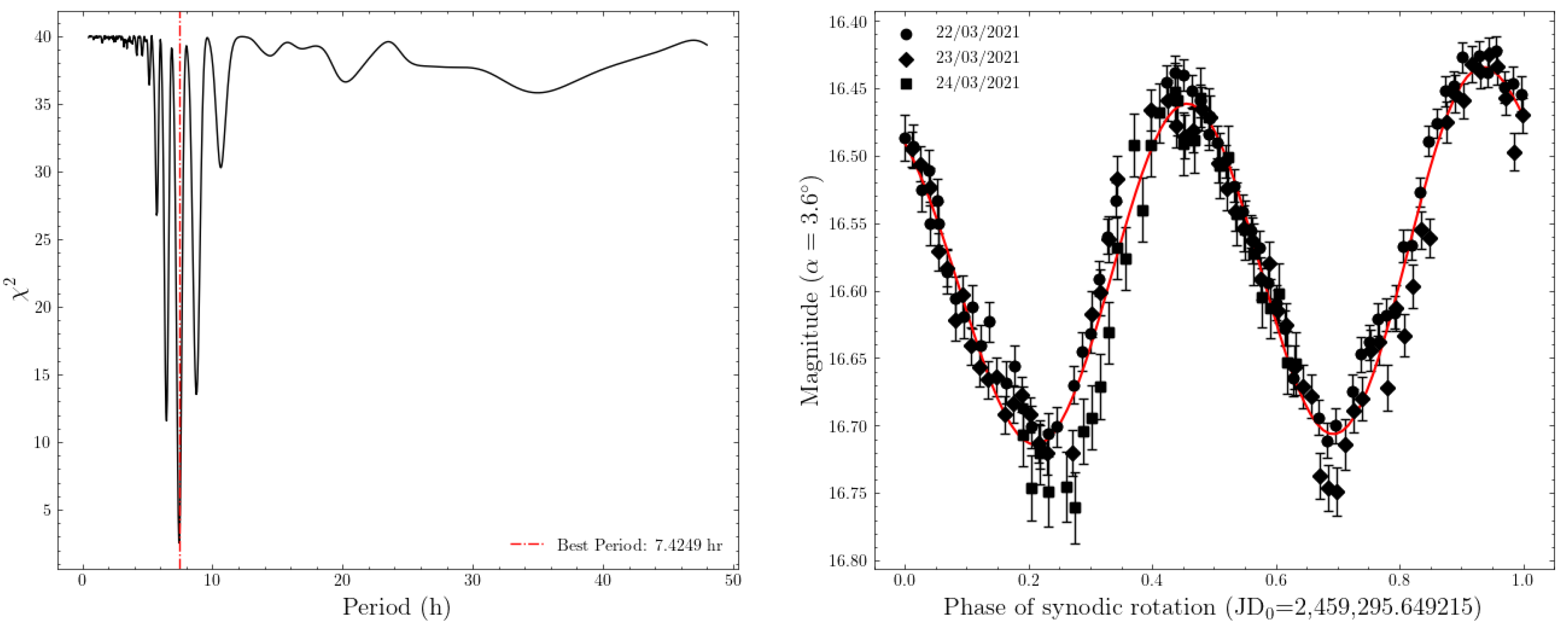 Universe 10 00395 g001