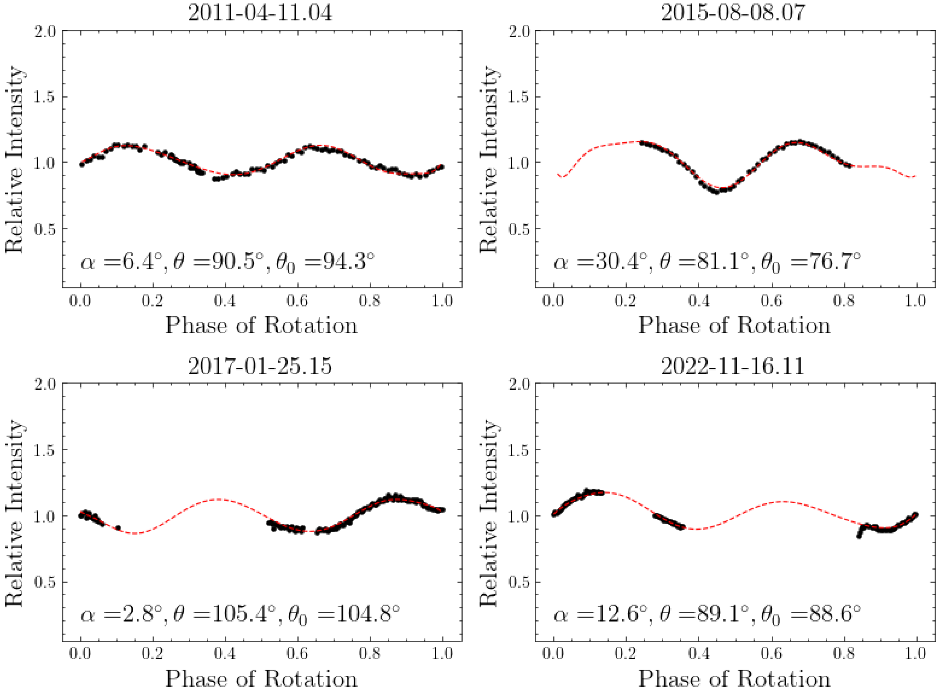 Universe 10 00395 g011