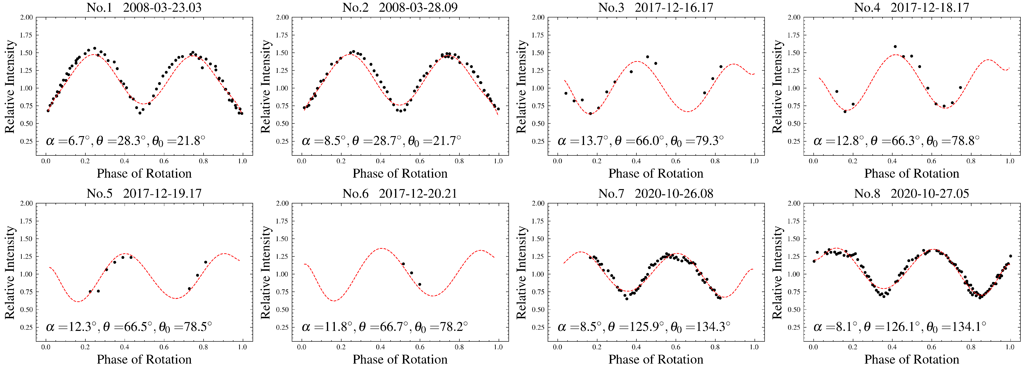 Universe 10 00395 g0a11a
