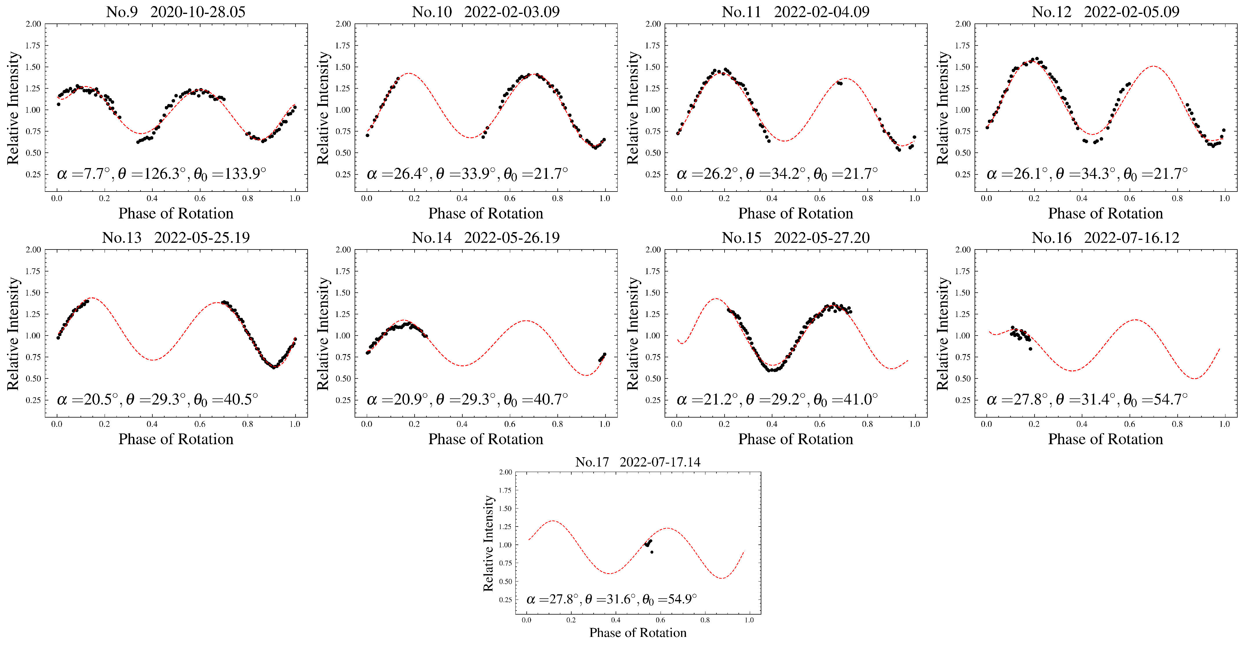 Universe 10 00395 g0a11b