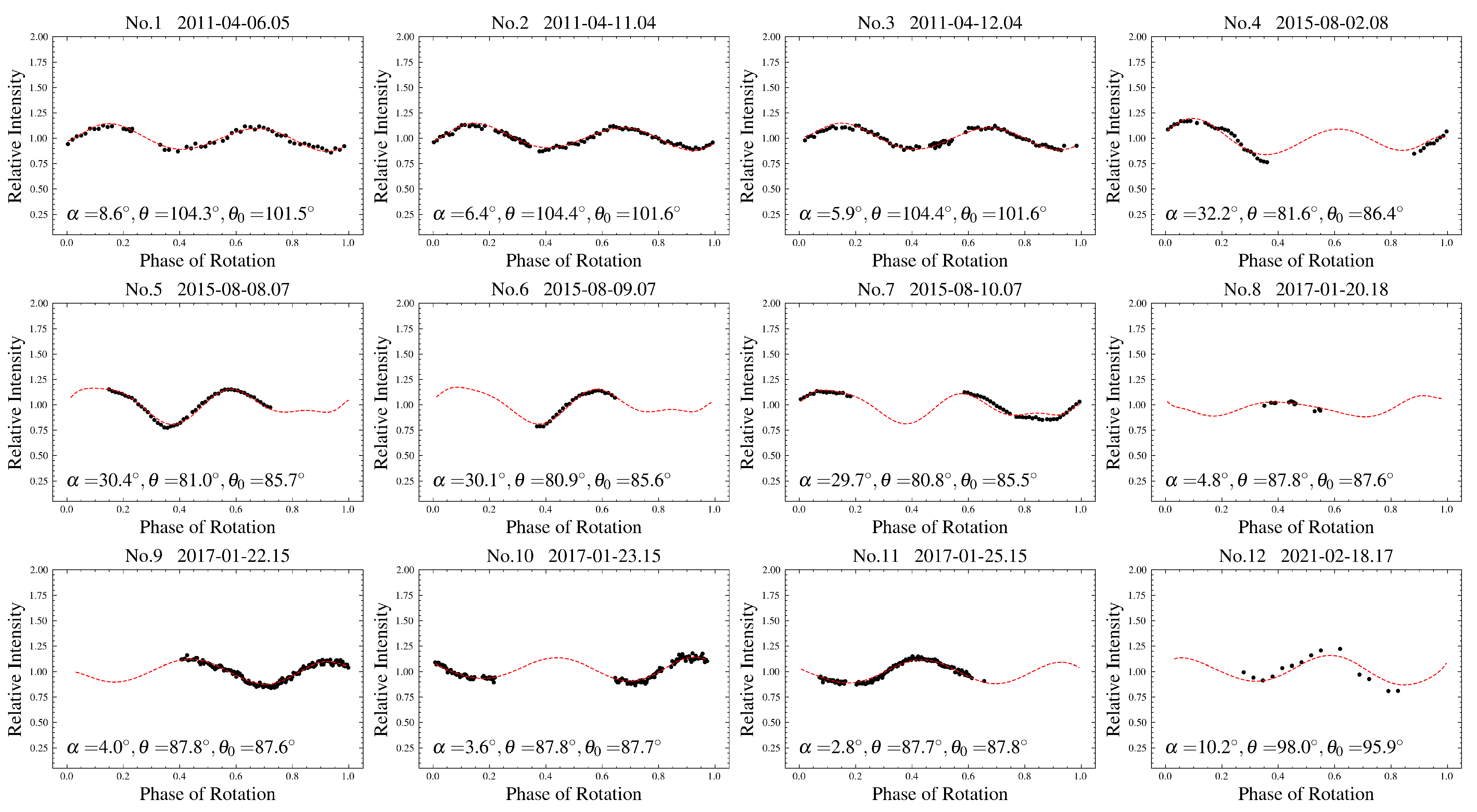 Universe 10 00395 g0a3a