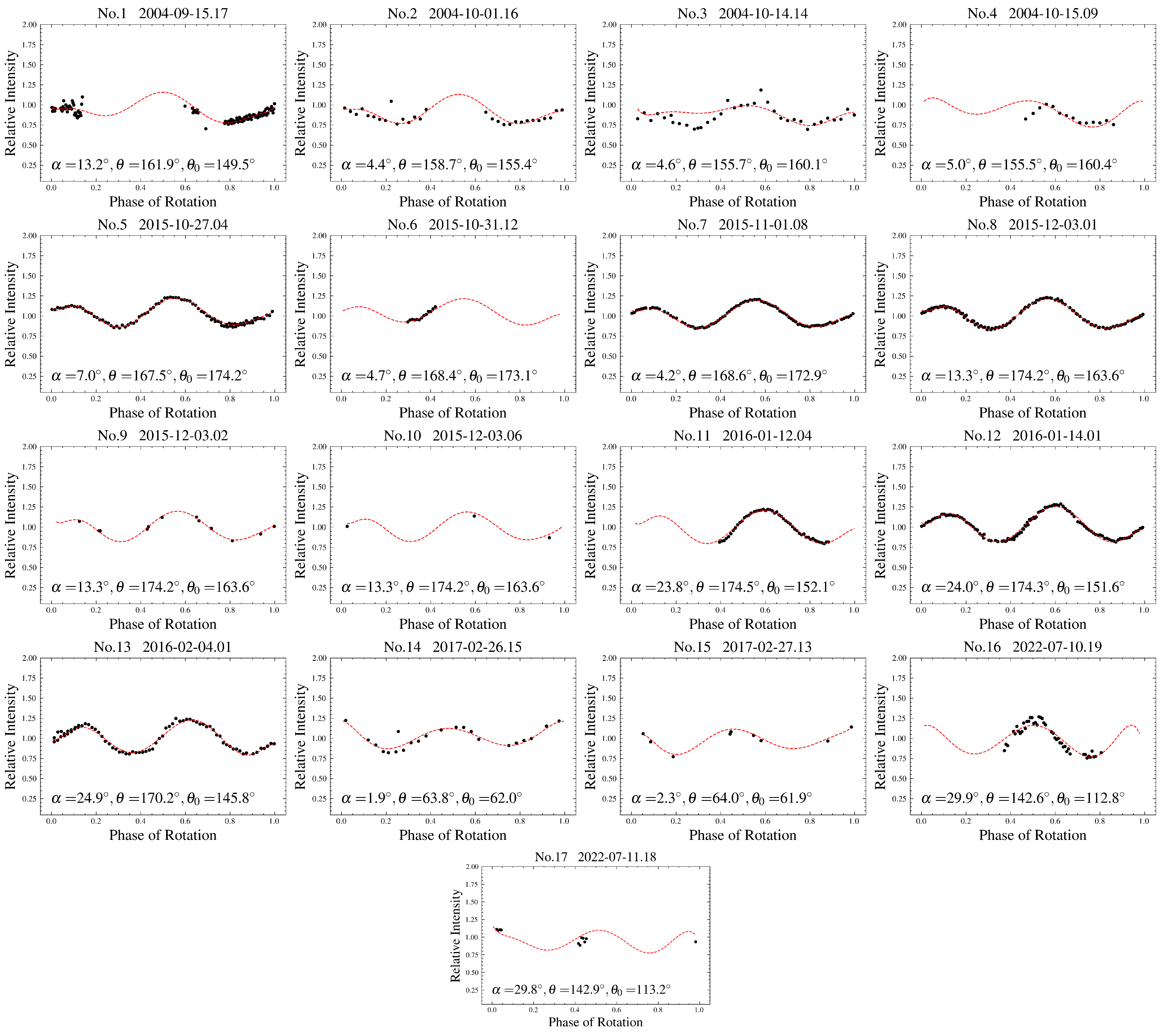 Universe 10 00395 g0a5
