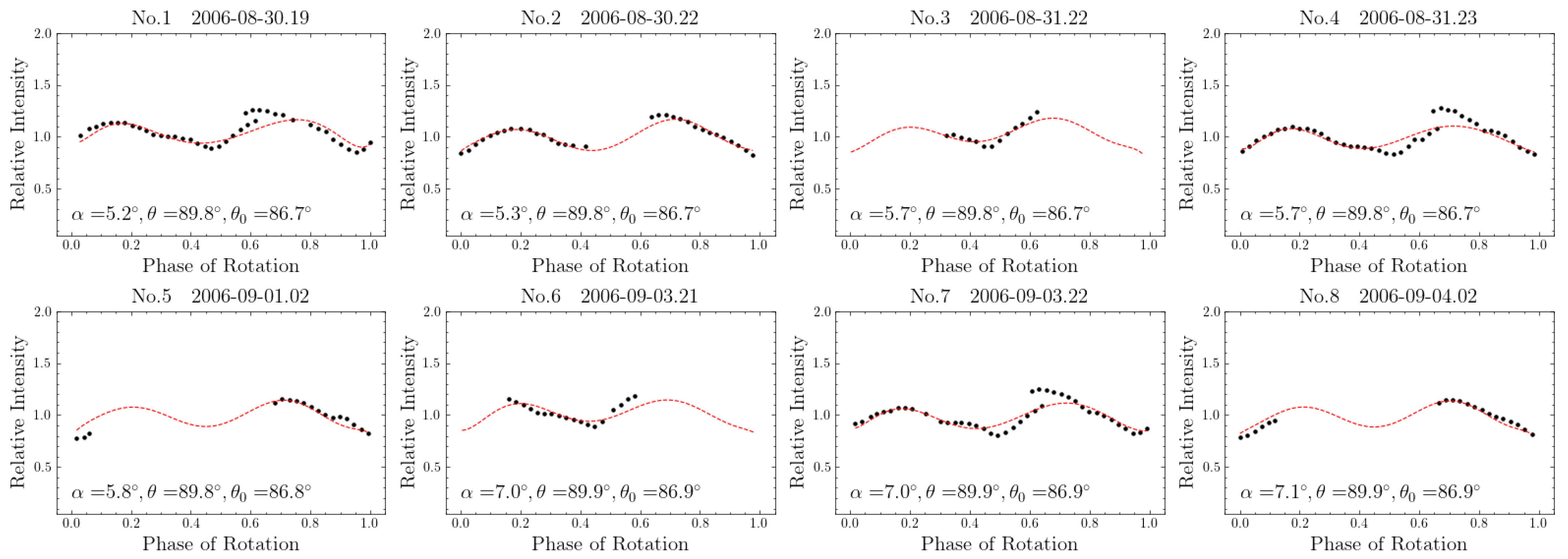 Universe 10 00395 g0a7a