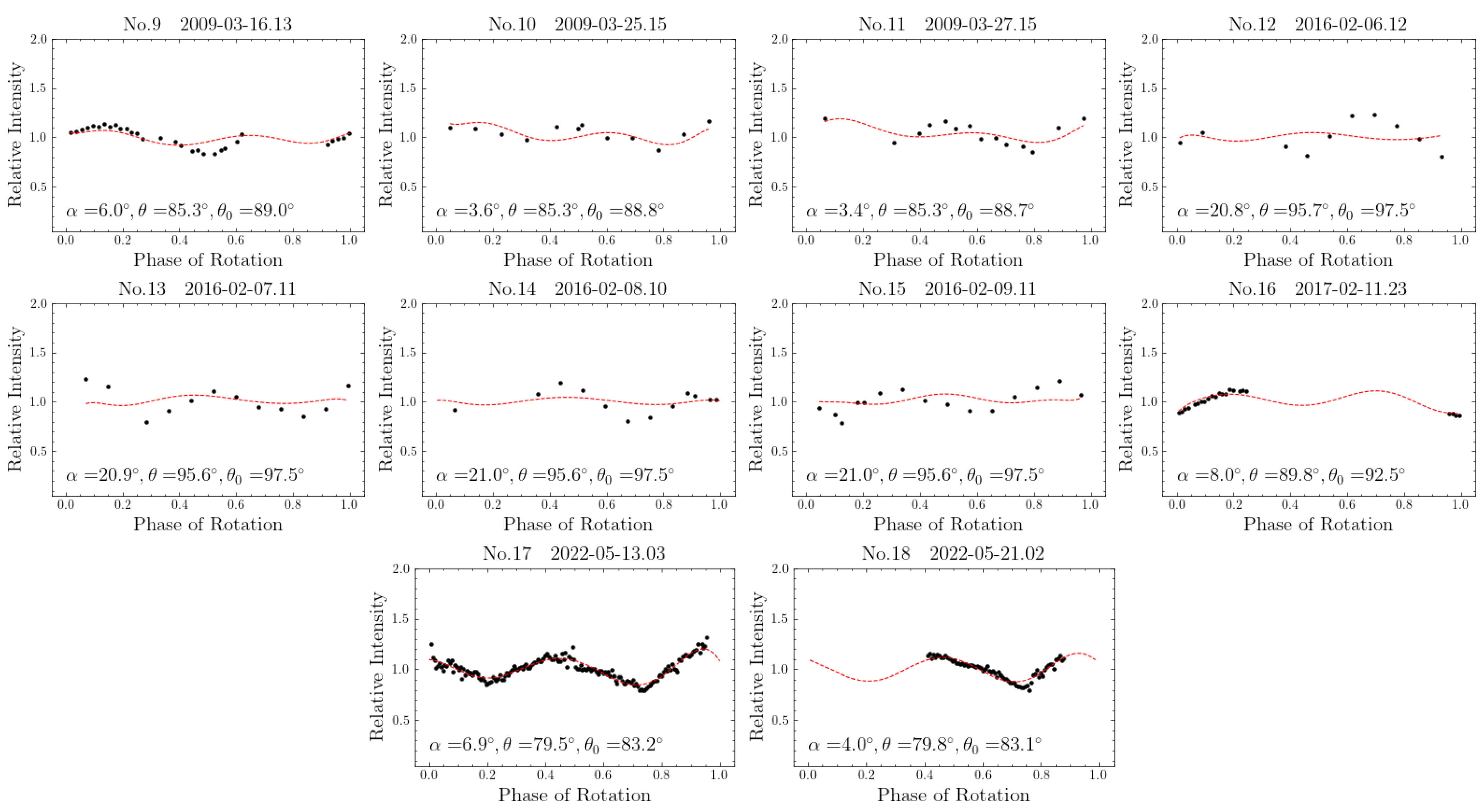 Universe 10 00395 g0a7b