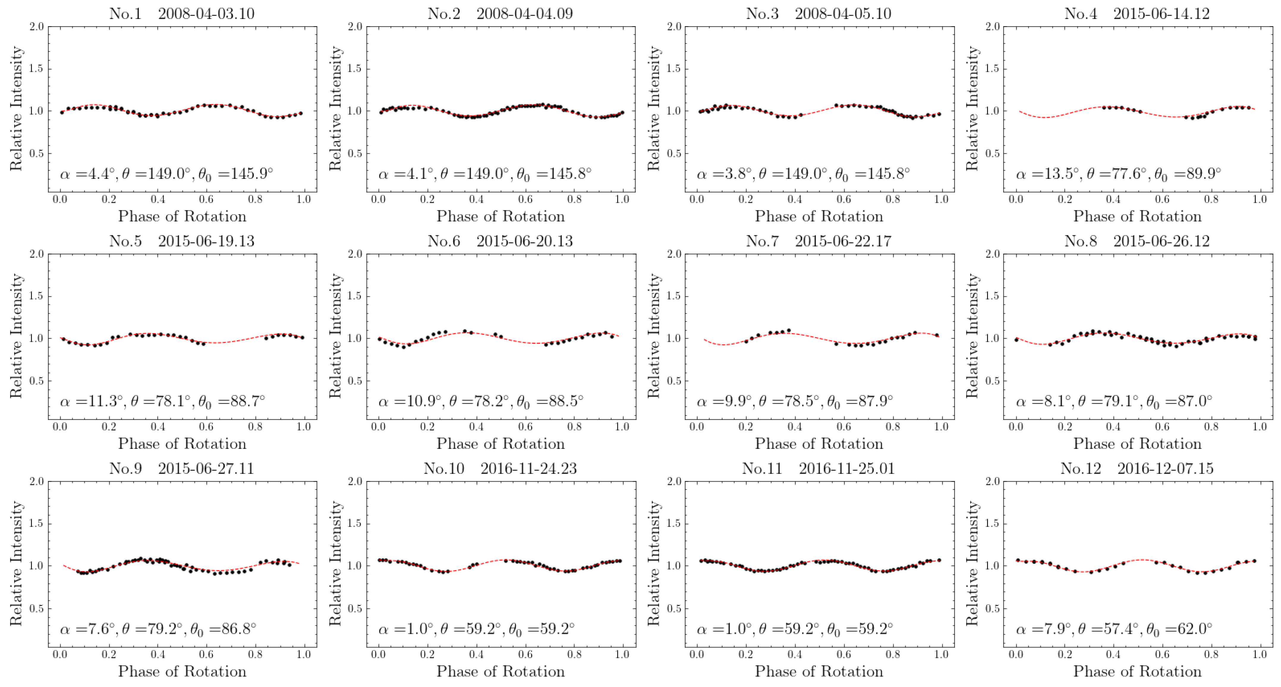 Universe 10 00395 g0a9a