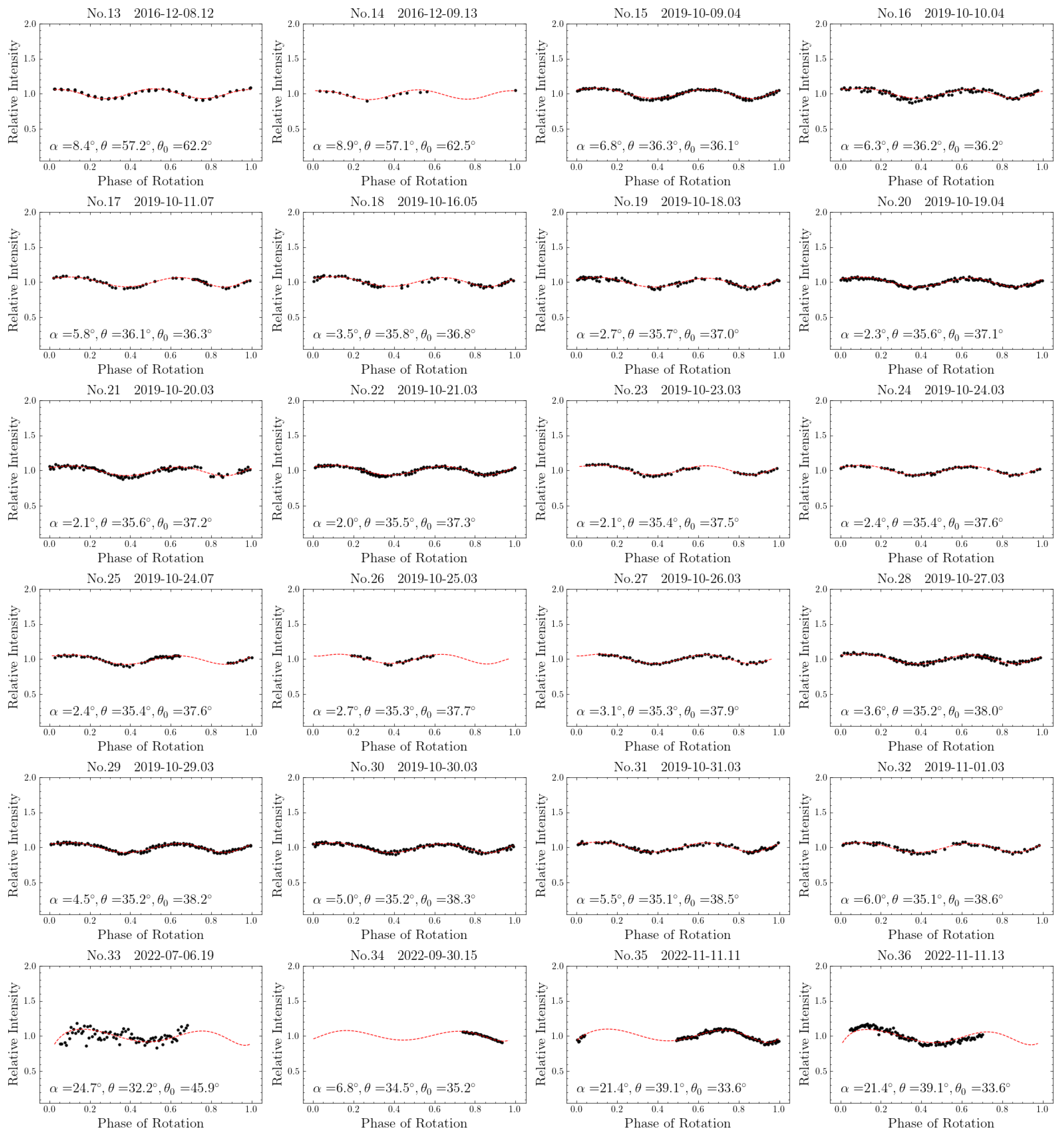 Universe 10 00395 g0a9b