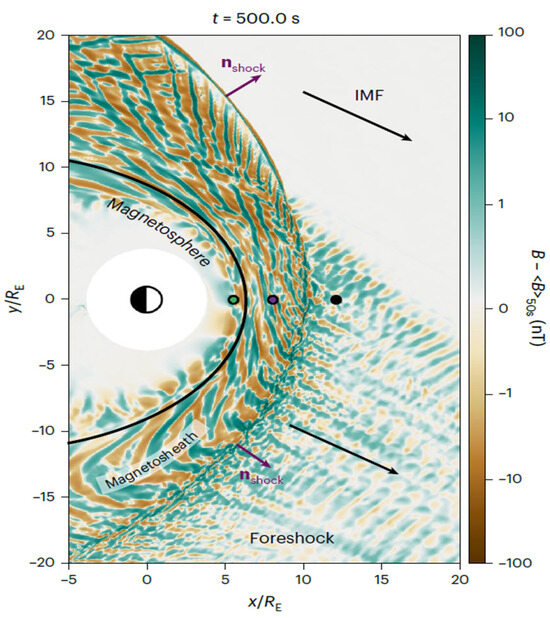 Ultra-Low Frequency Waves of Foreshock Origin Upstream and