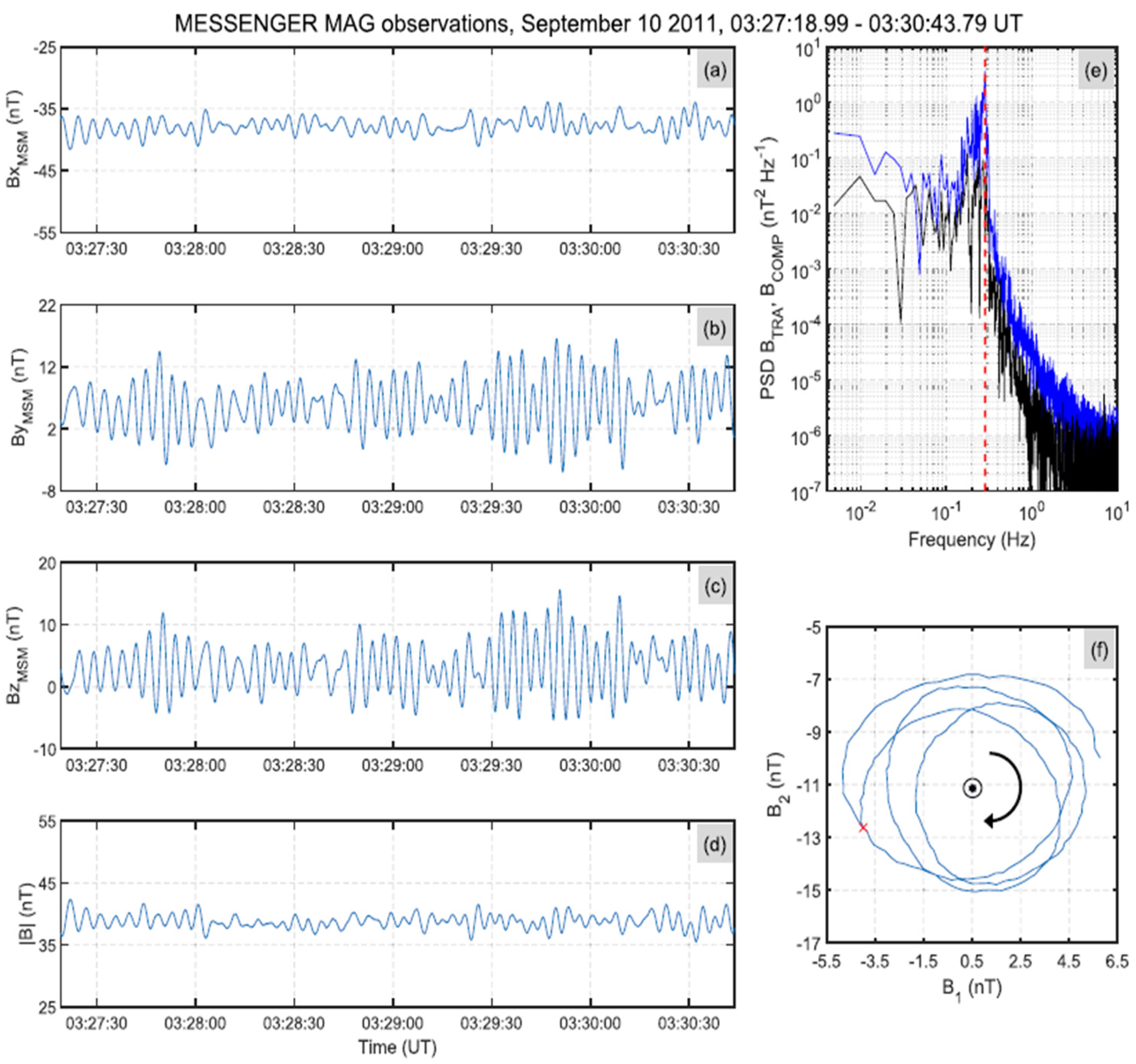 Universe 10 00407 g007 Universe 10 00407 g007