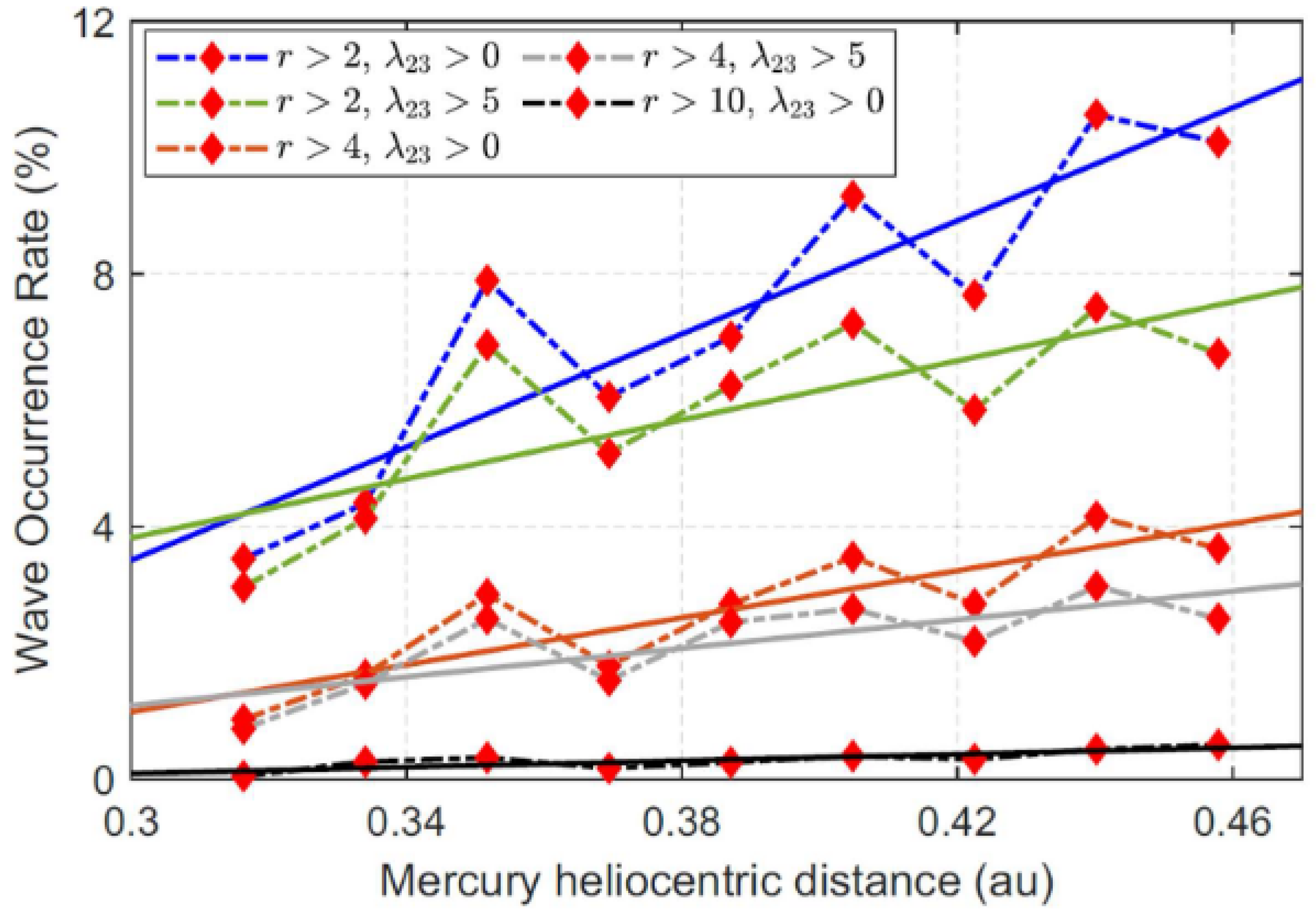 Universe 10 00407 g008 Universe 10 00407 g008