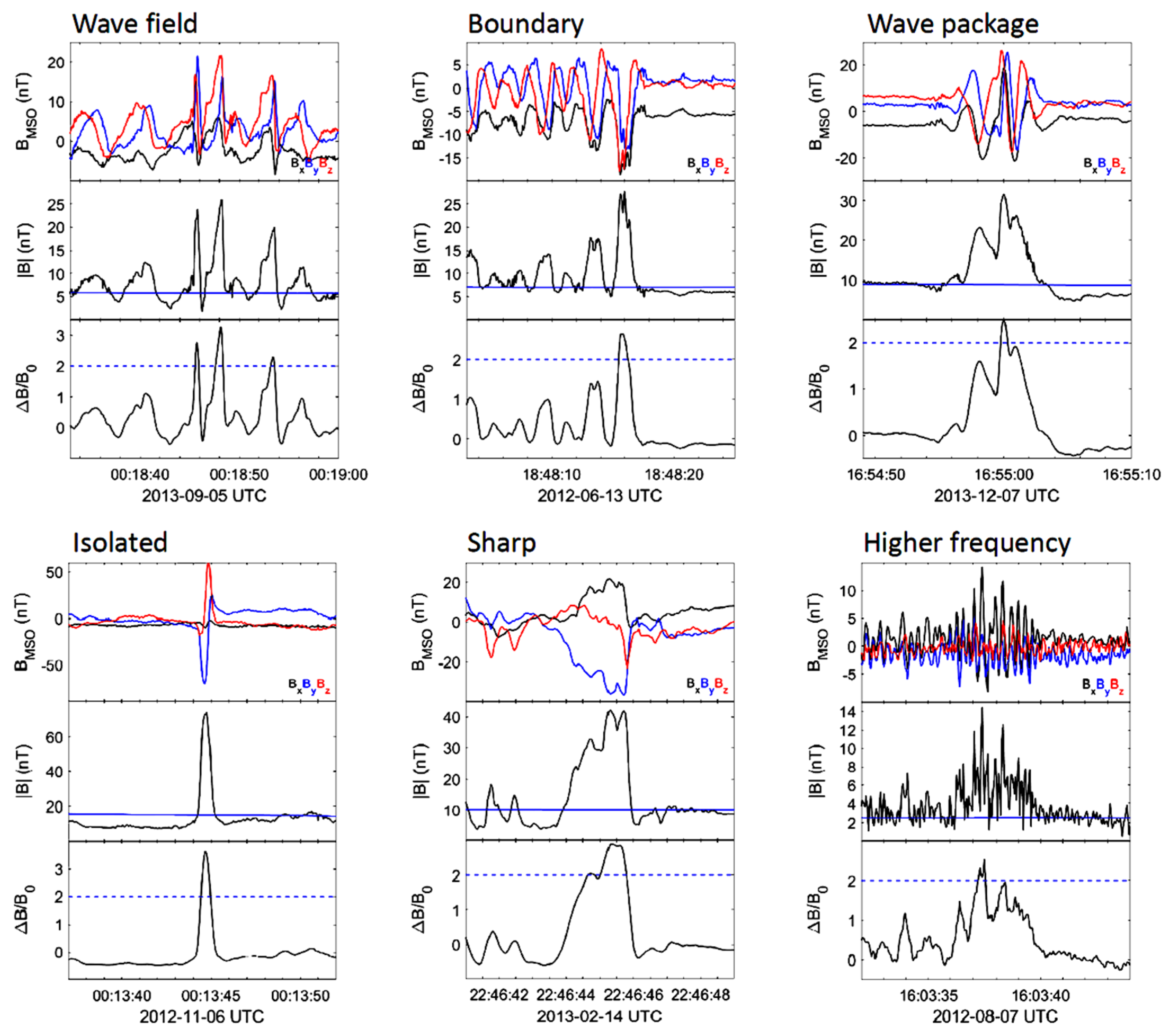 Universe 10 00407 g012 Universe 10 00407 g012