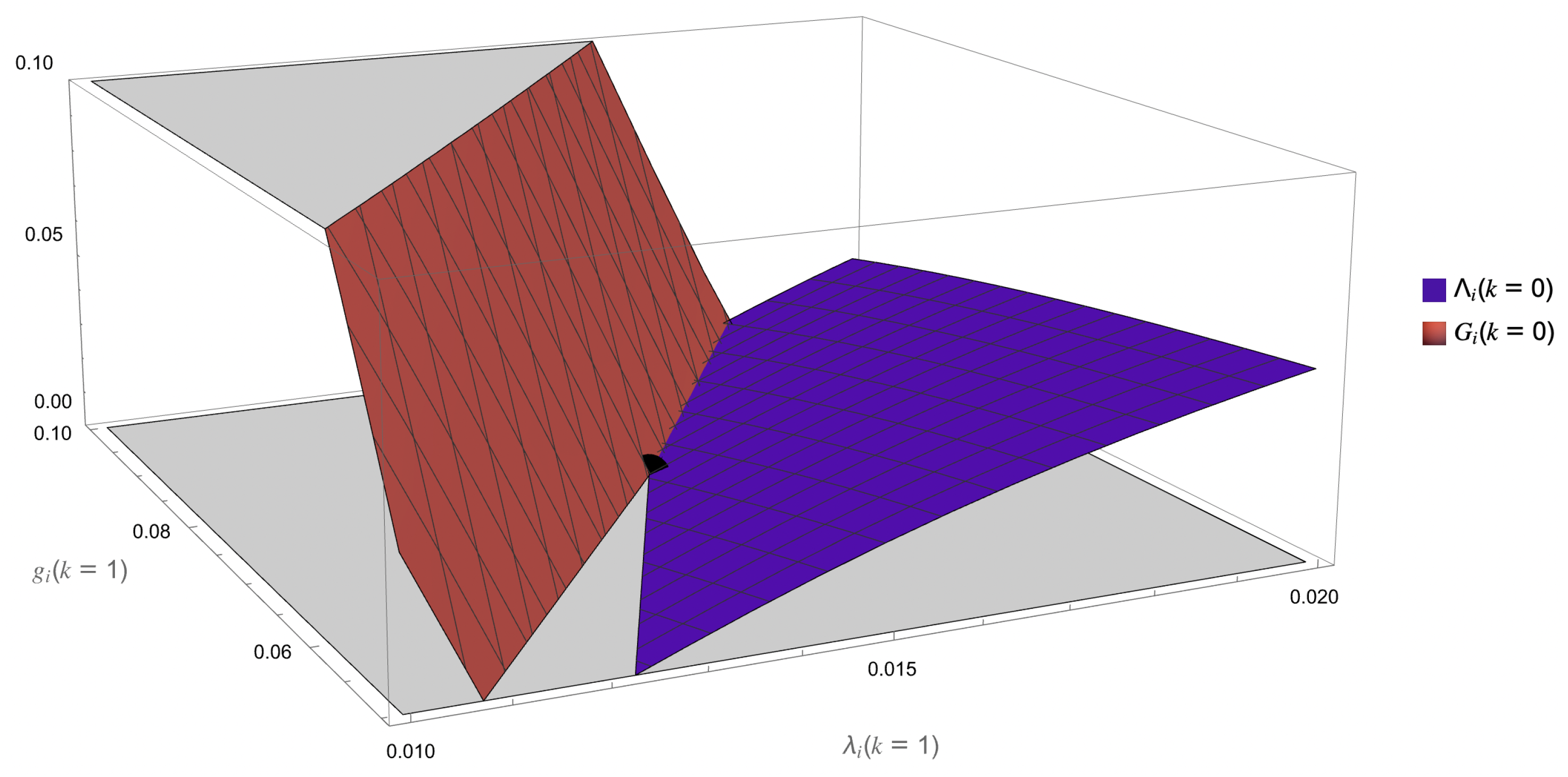 Universe 10 00410 g004
