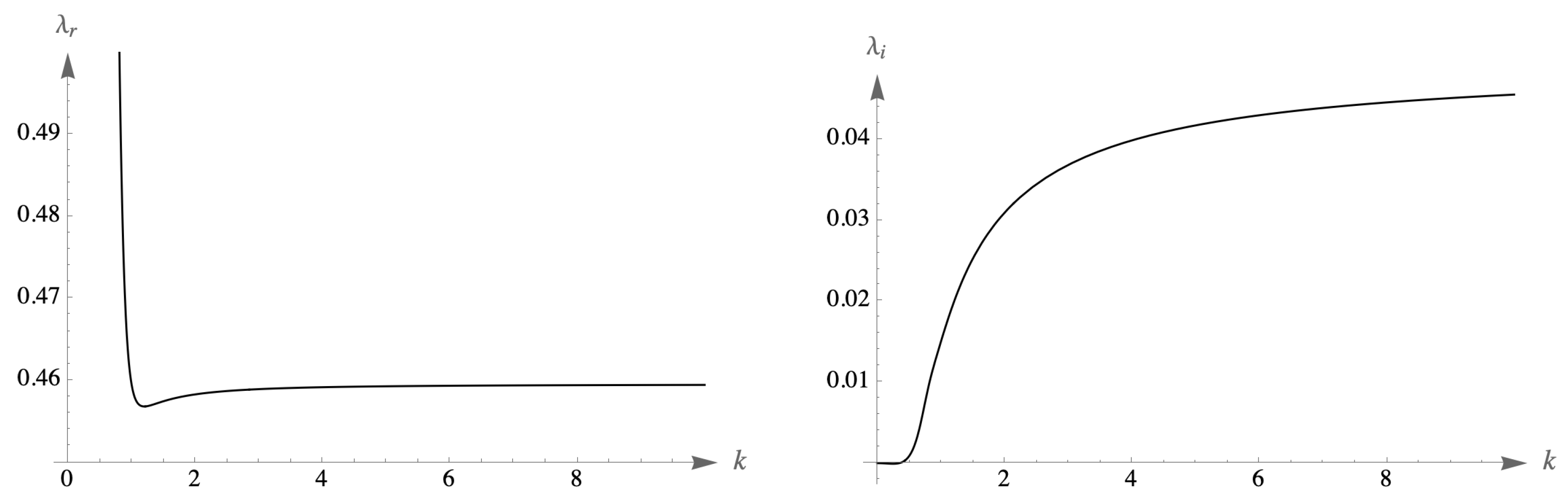Universe 10 00410 g007
