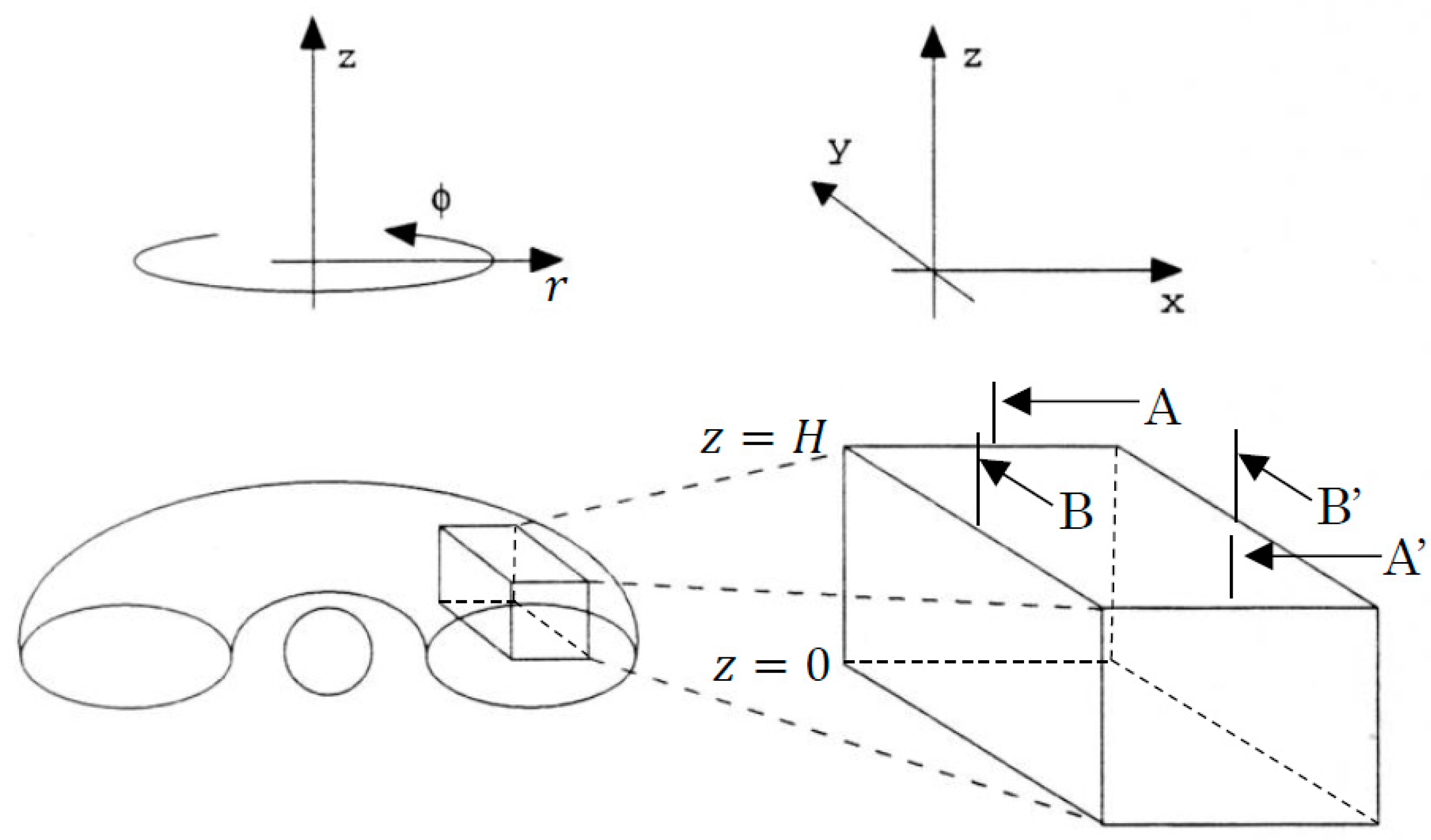 Universe 10 00411 g002