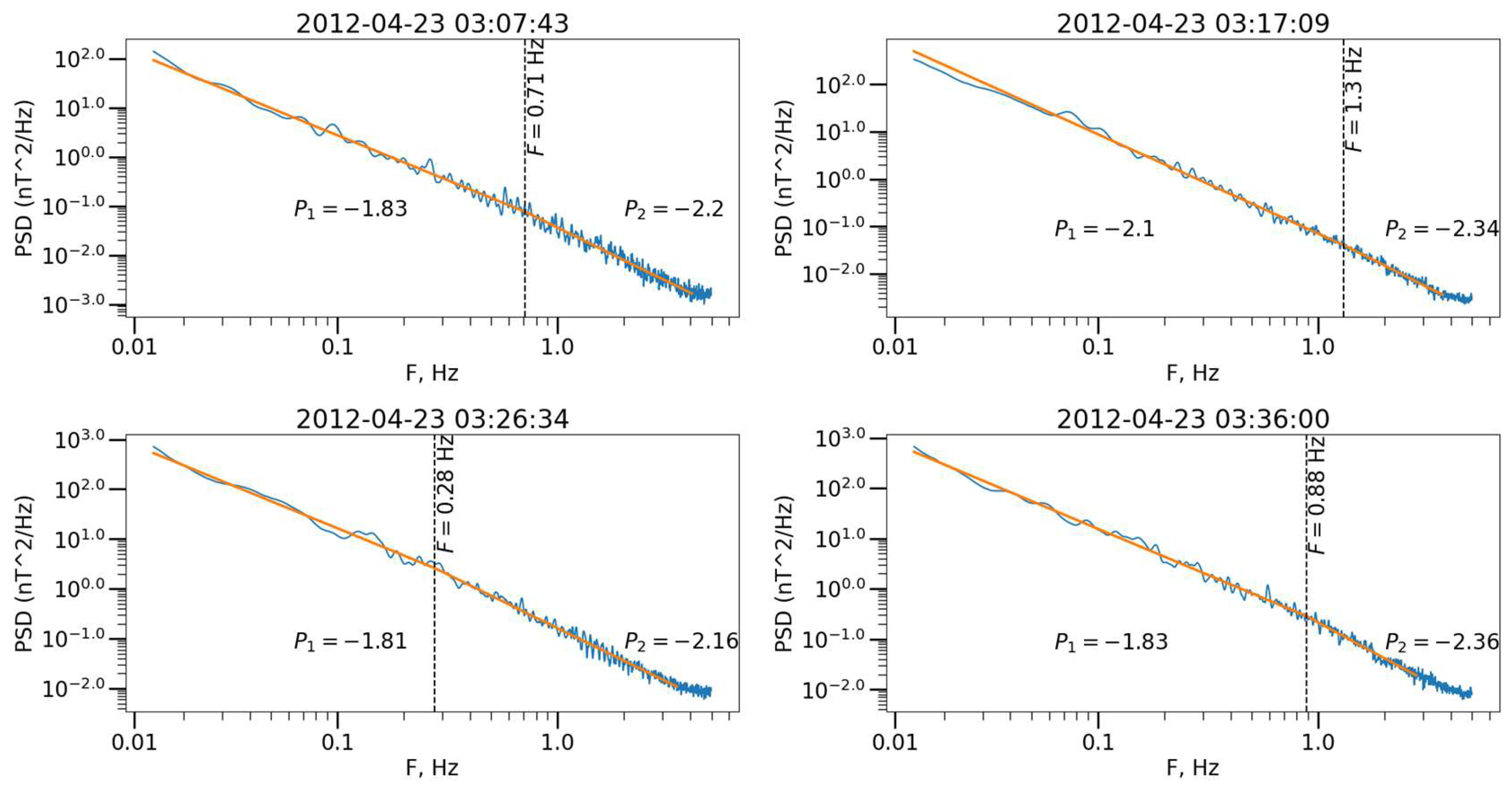 Universe 10 00417 g007