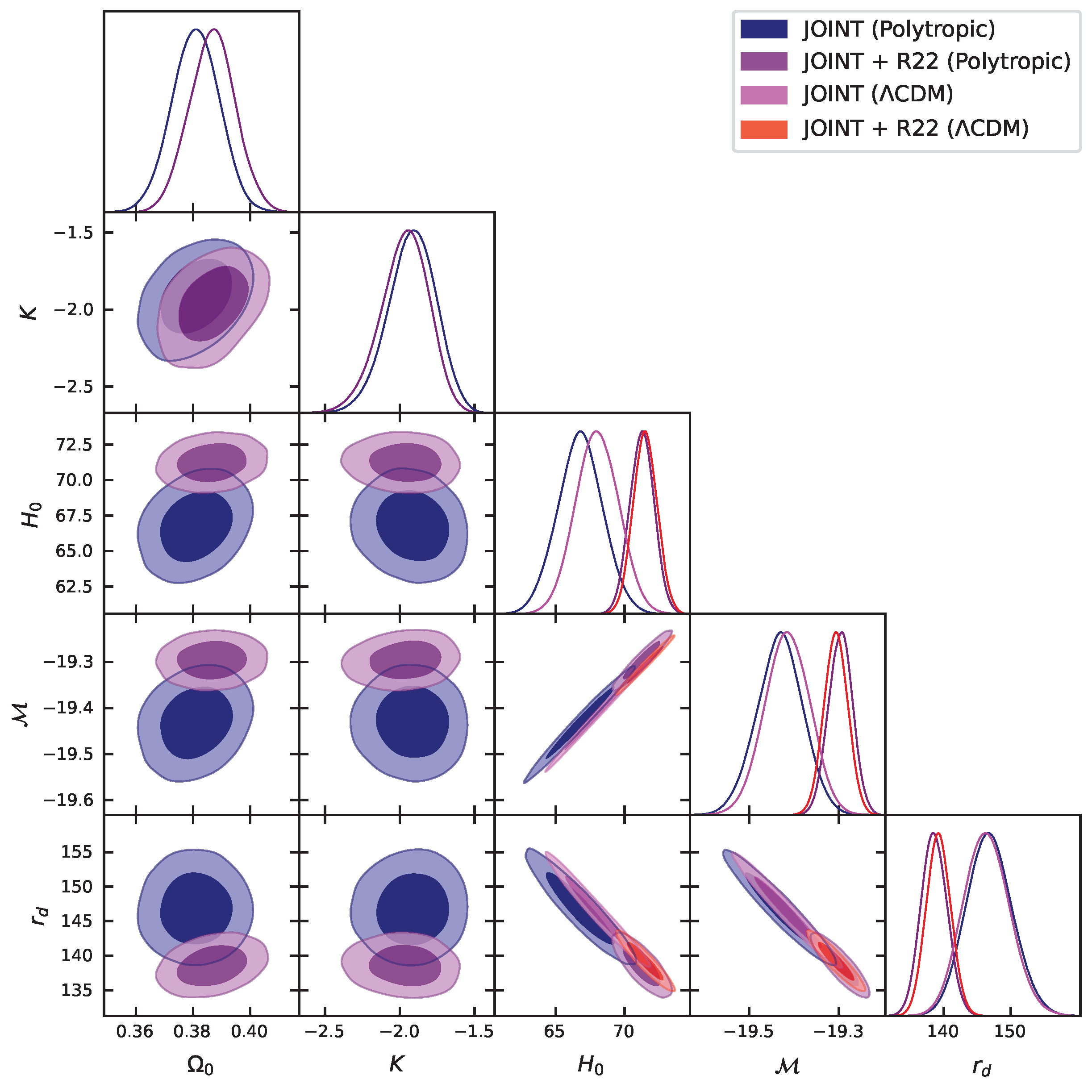 Universe 10 00419 g002