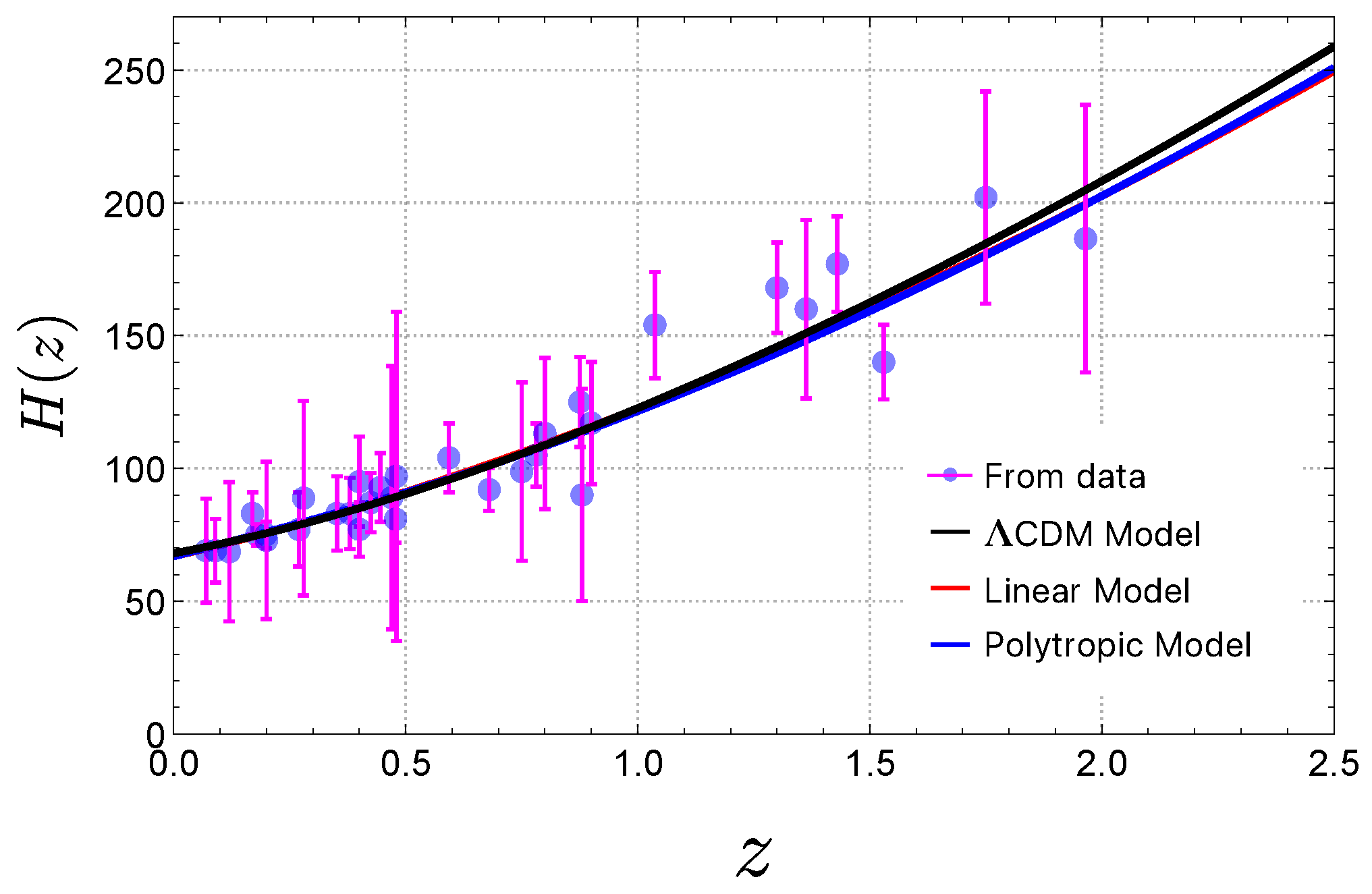 Universe 10 00419 g003