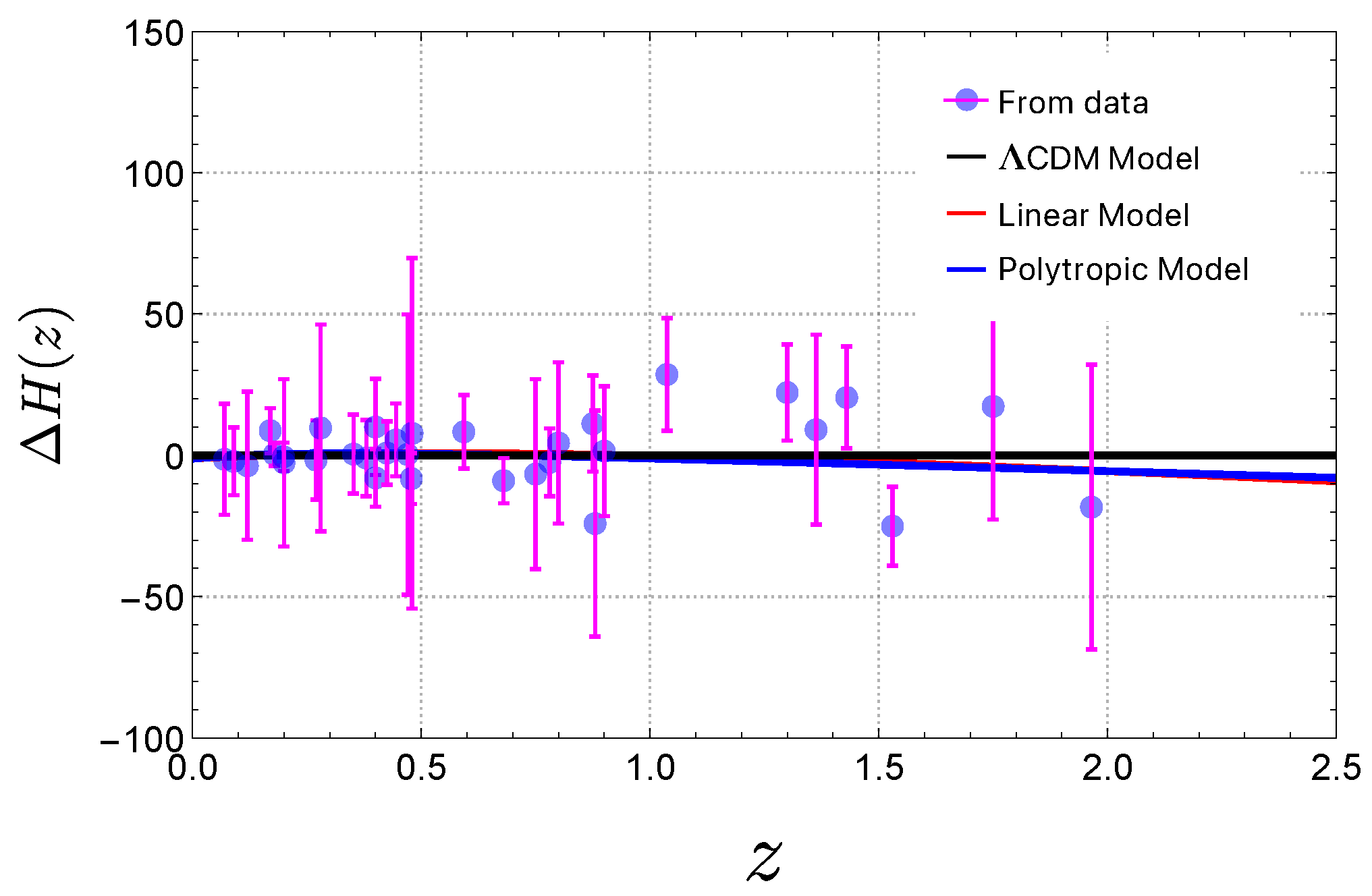 Universe 10 00419 g004