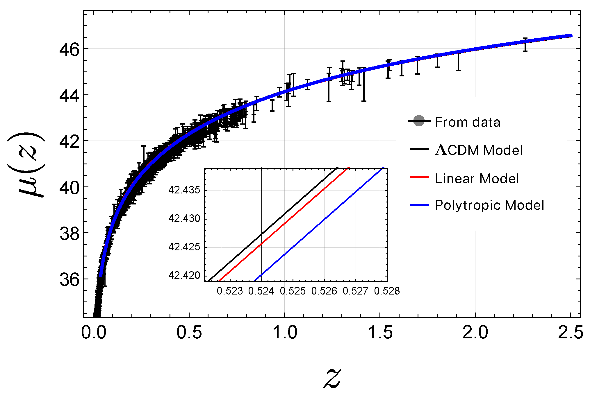Universe 10 00419 g005