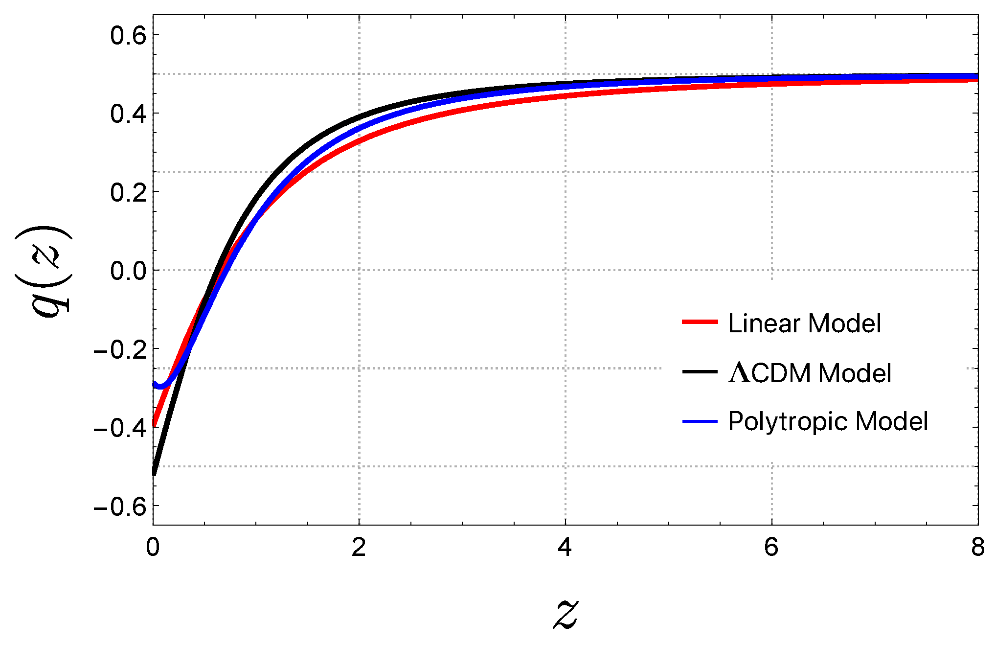 Universe 10 00419 g006