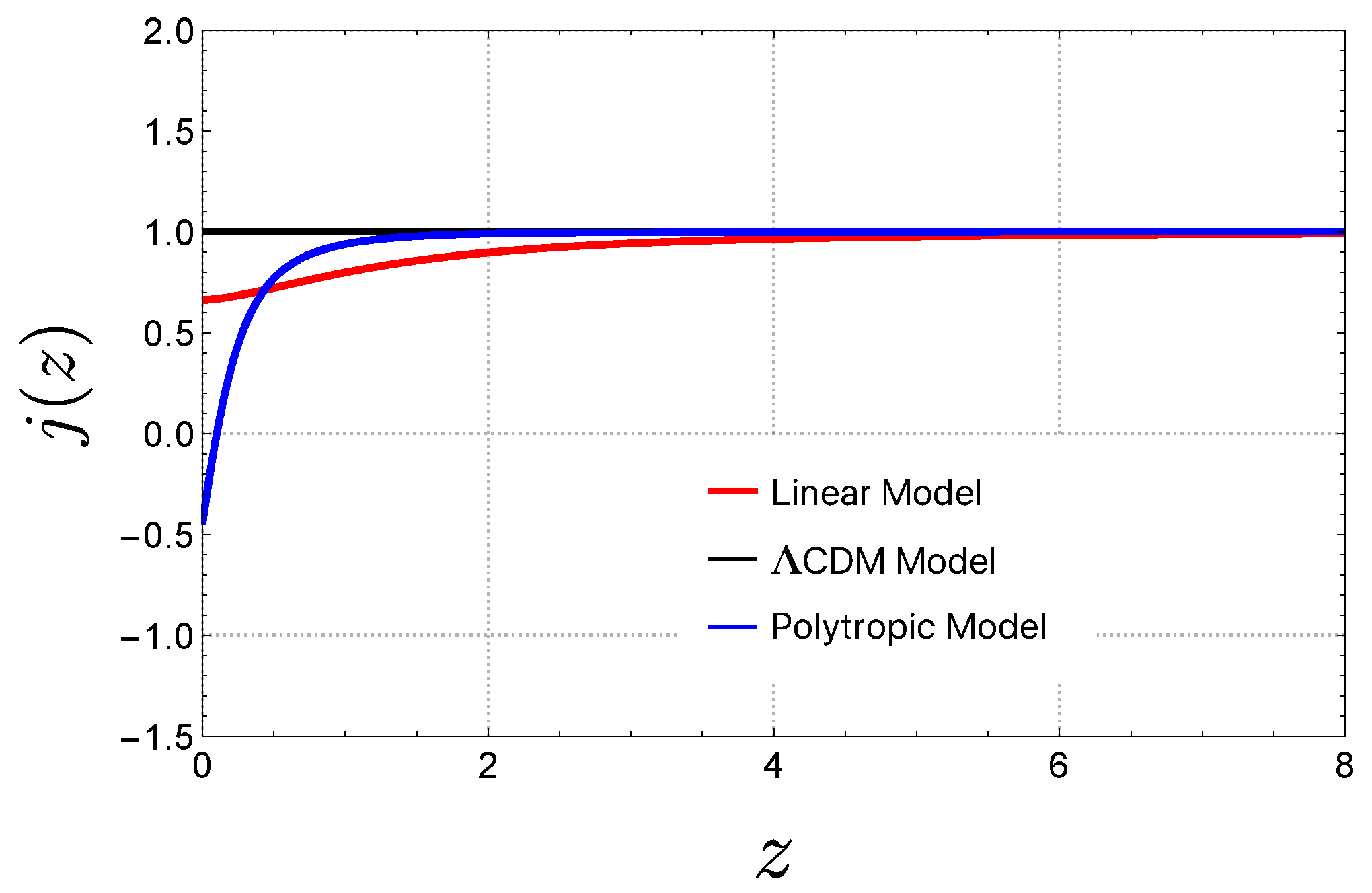 Universe 10 00419 g007