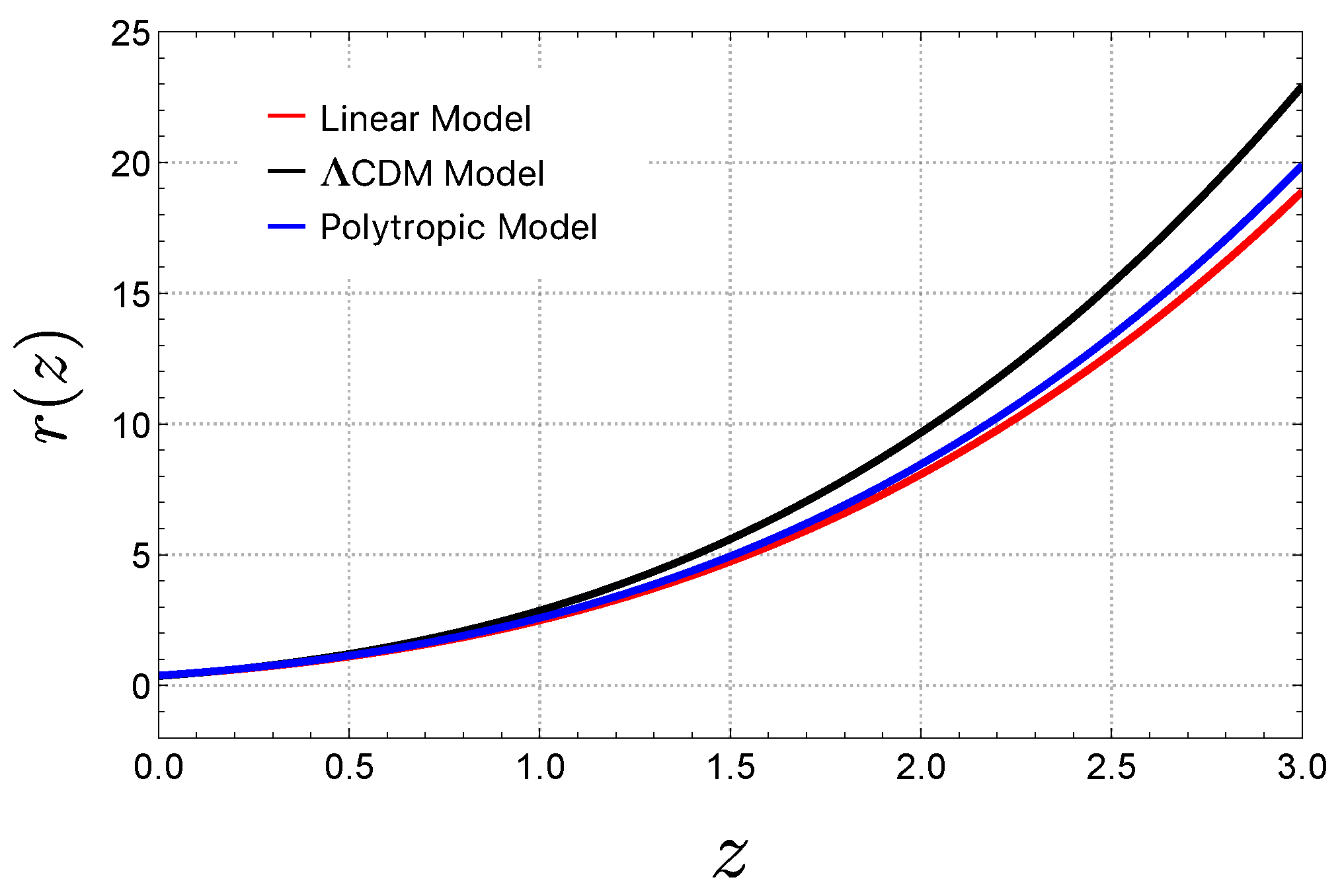 Universe 10 00419 g011
