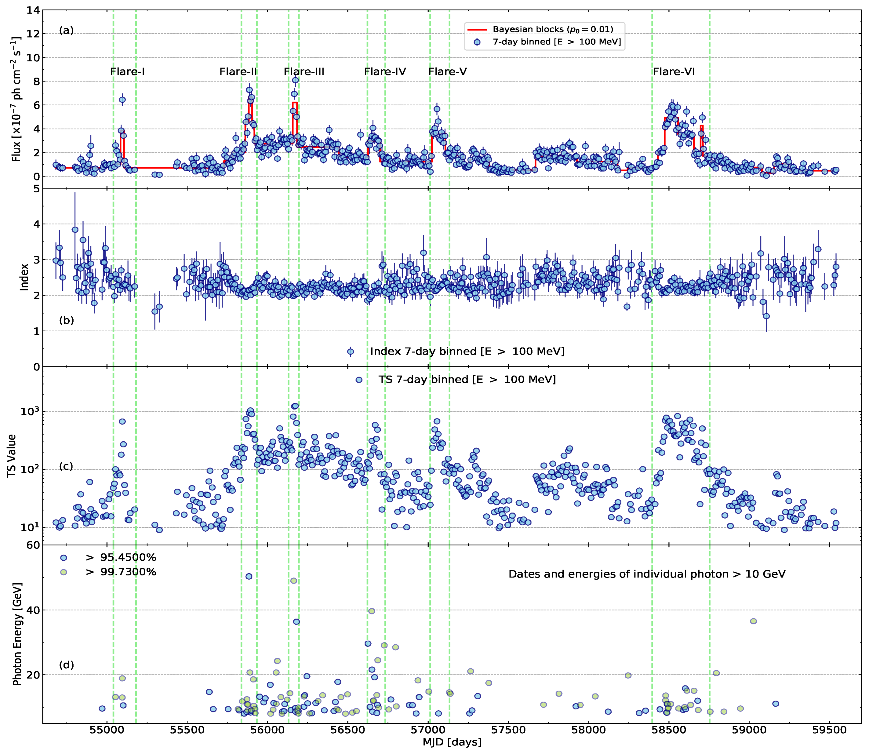 Universe 10 00423 g001
