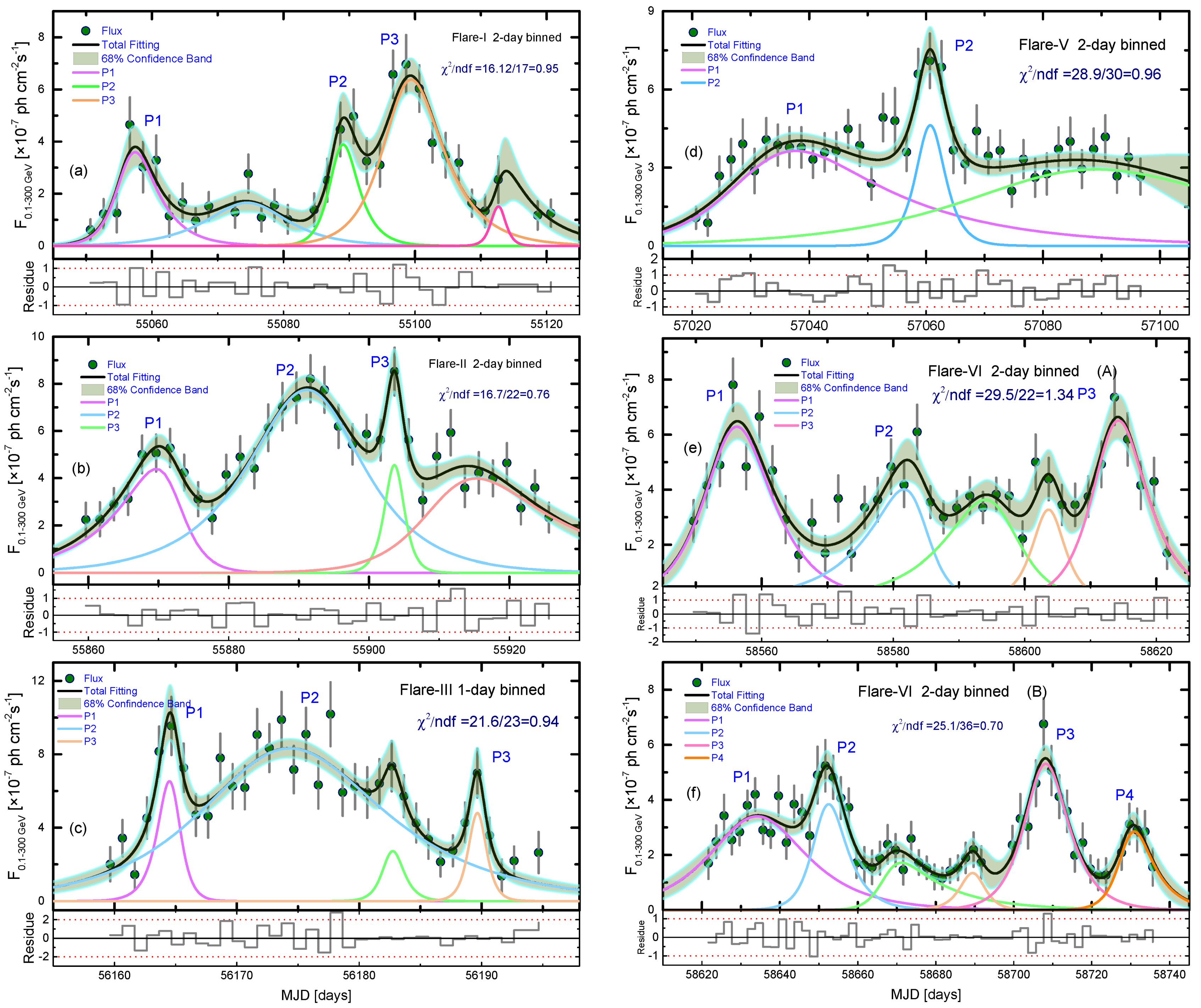 Universe 10 00423 g002