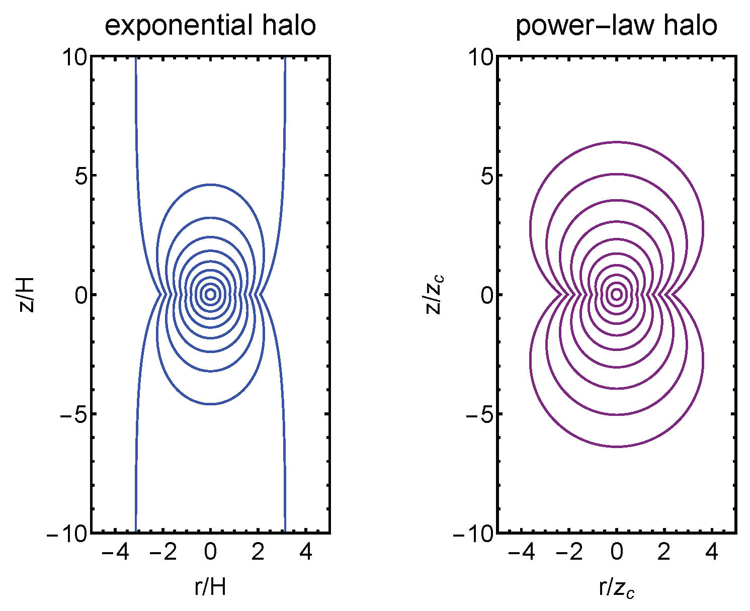 Universe 10 00424 g005