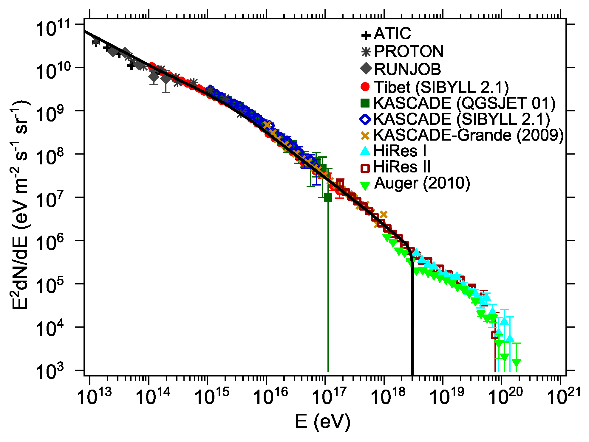 Universe 10 00424 g014