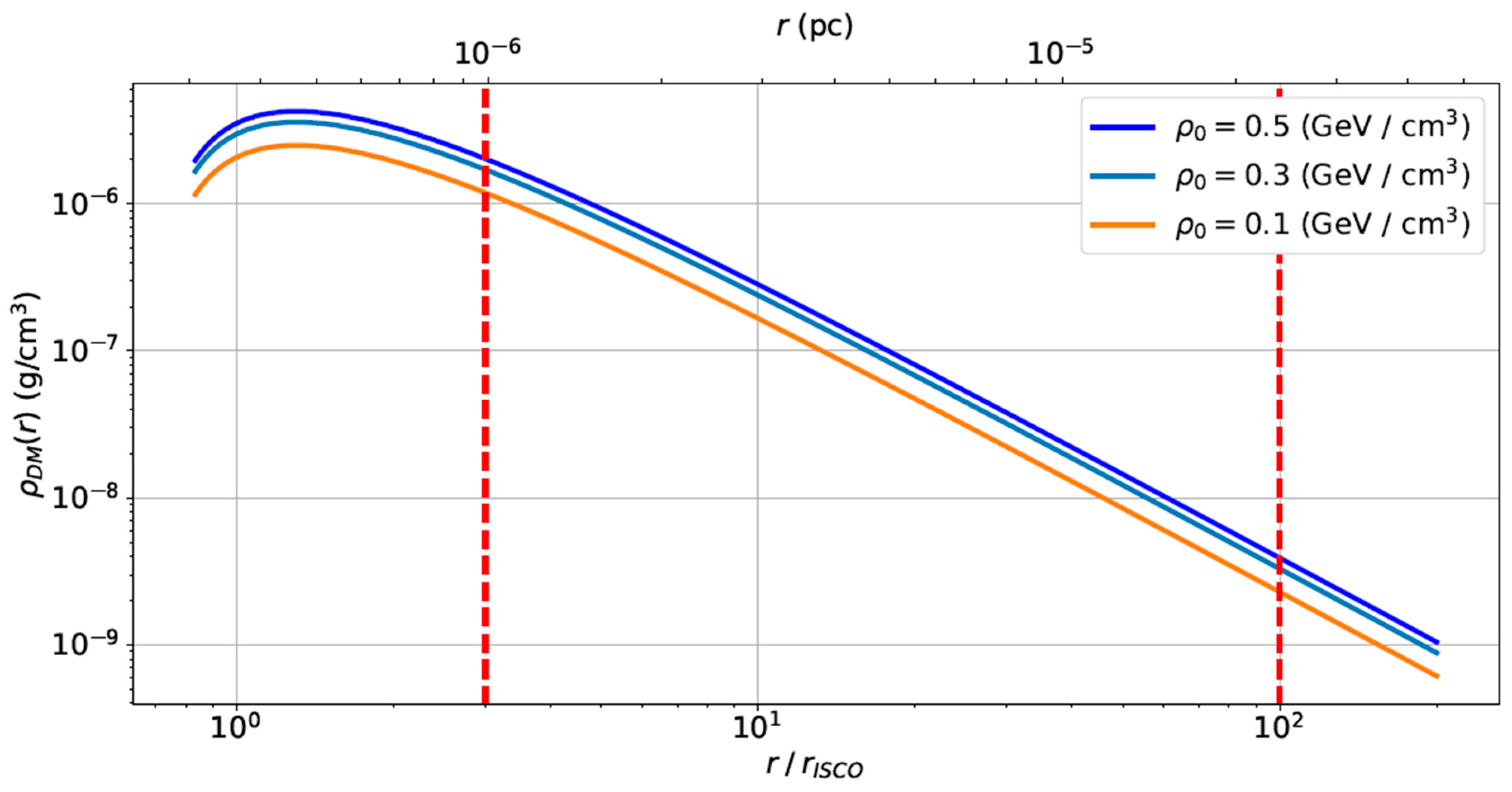 Universe 10 00427 g001
