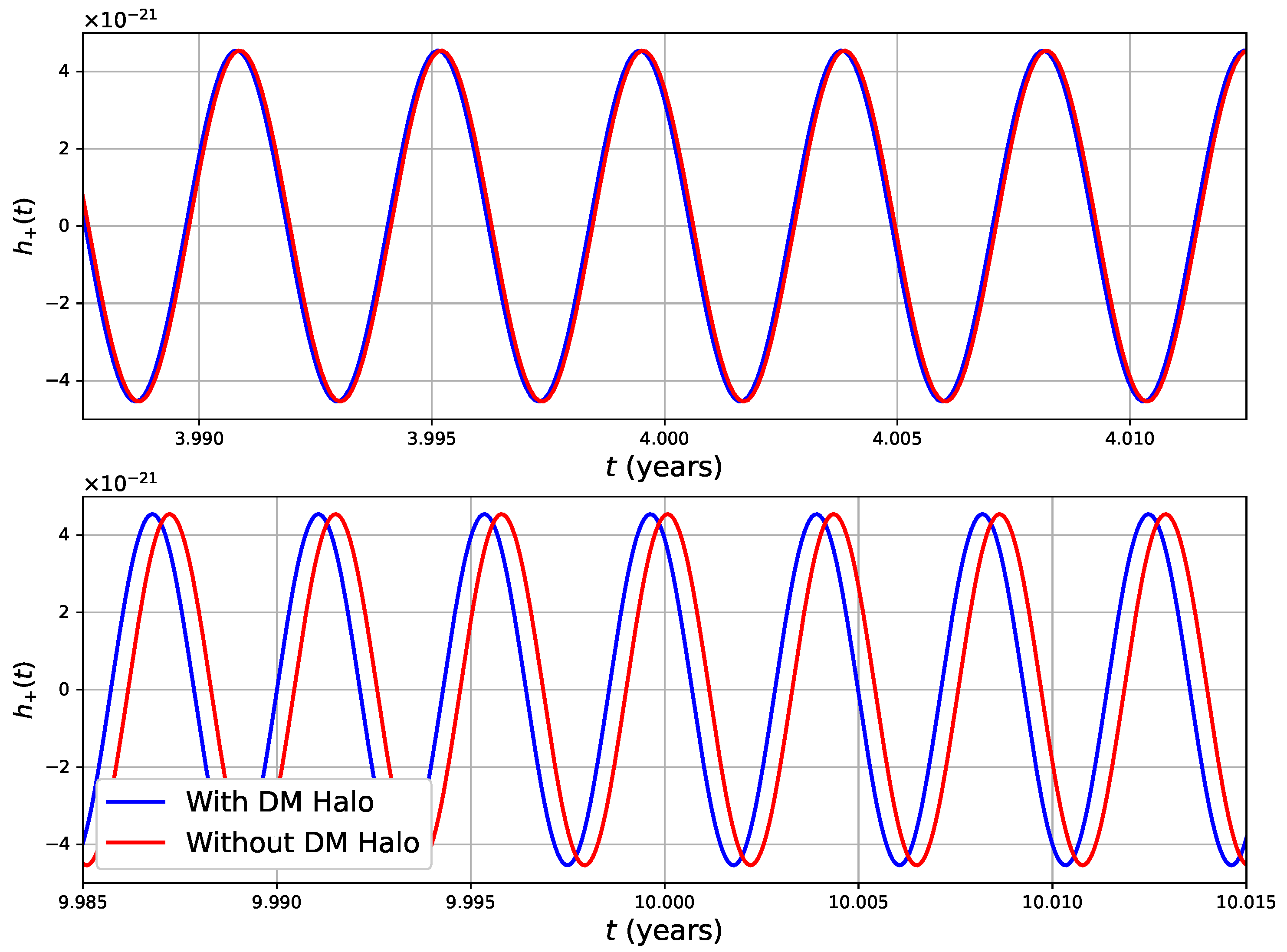 Universe 10 00427 g003