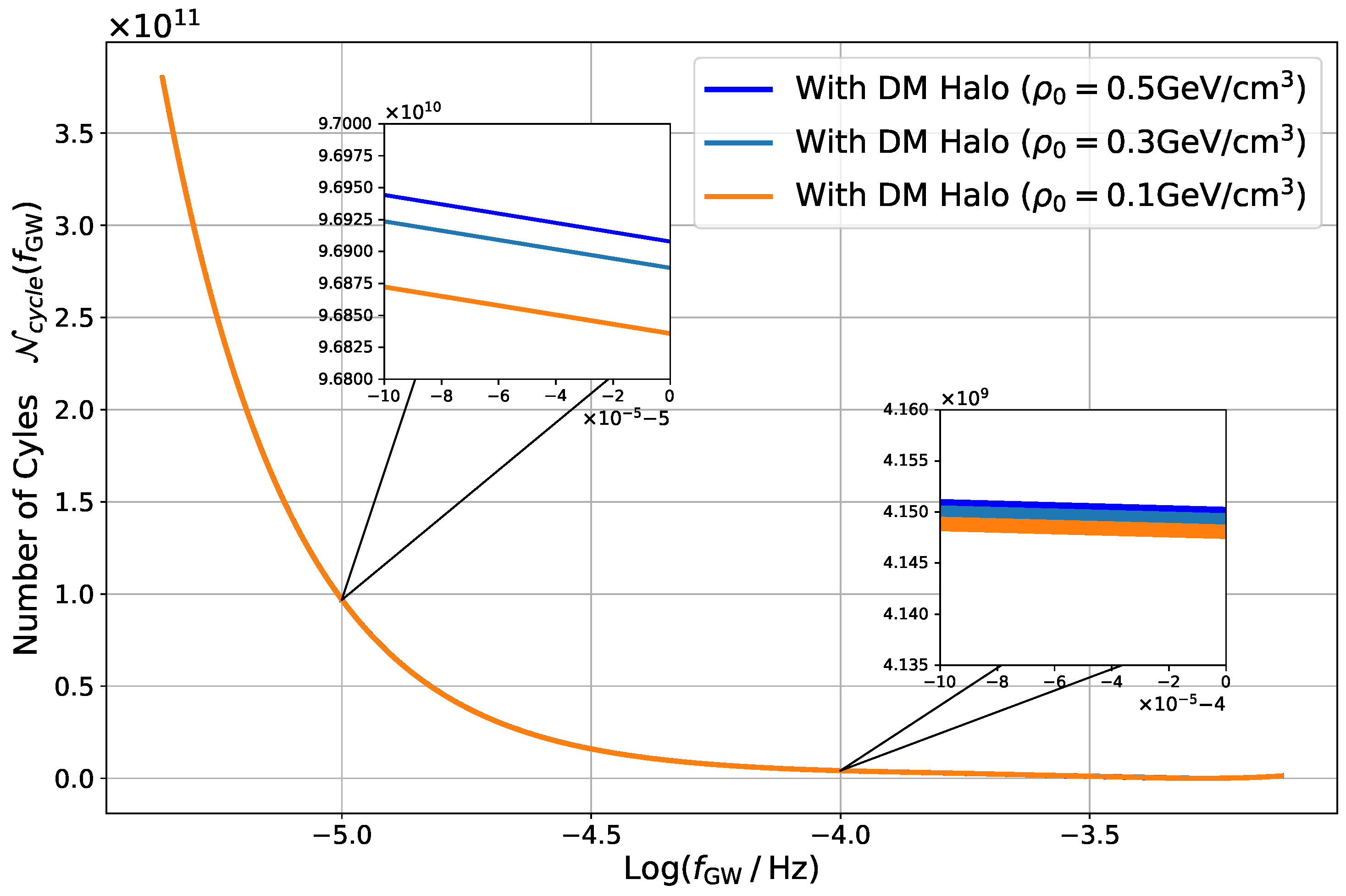 Universe 10 00427 g004
