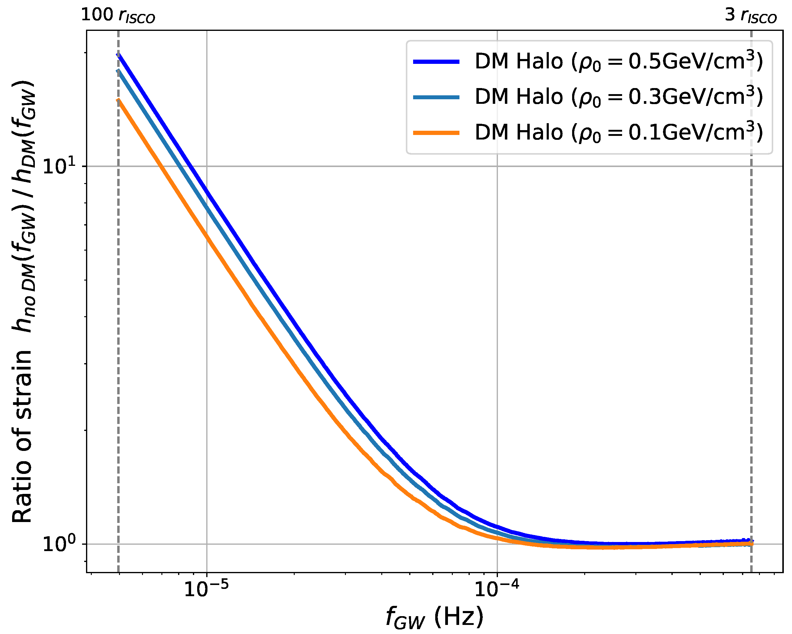 Universe 10 00427 g006